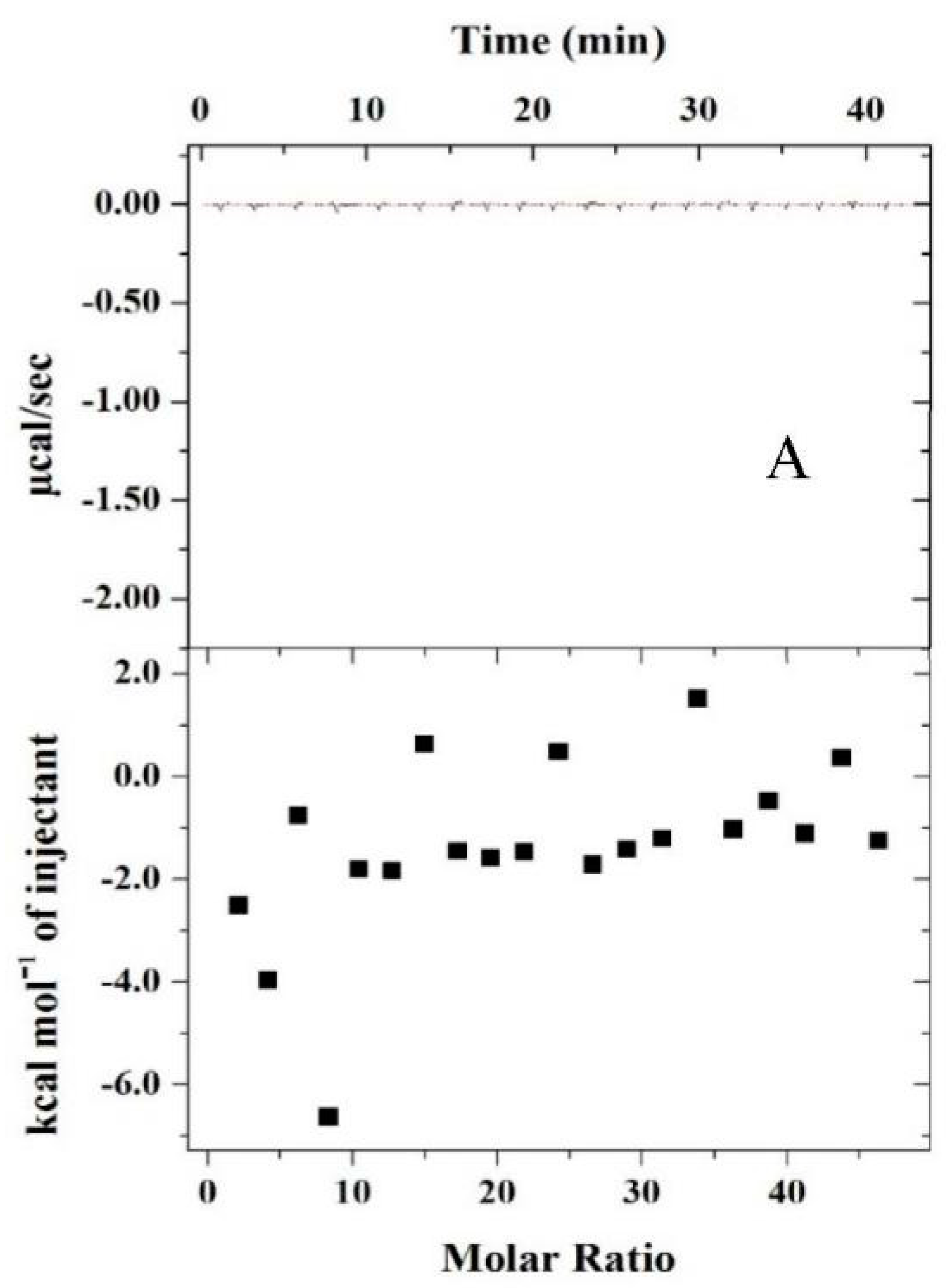 Foods 10 01560 g003a