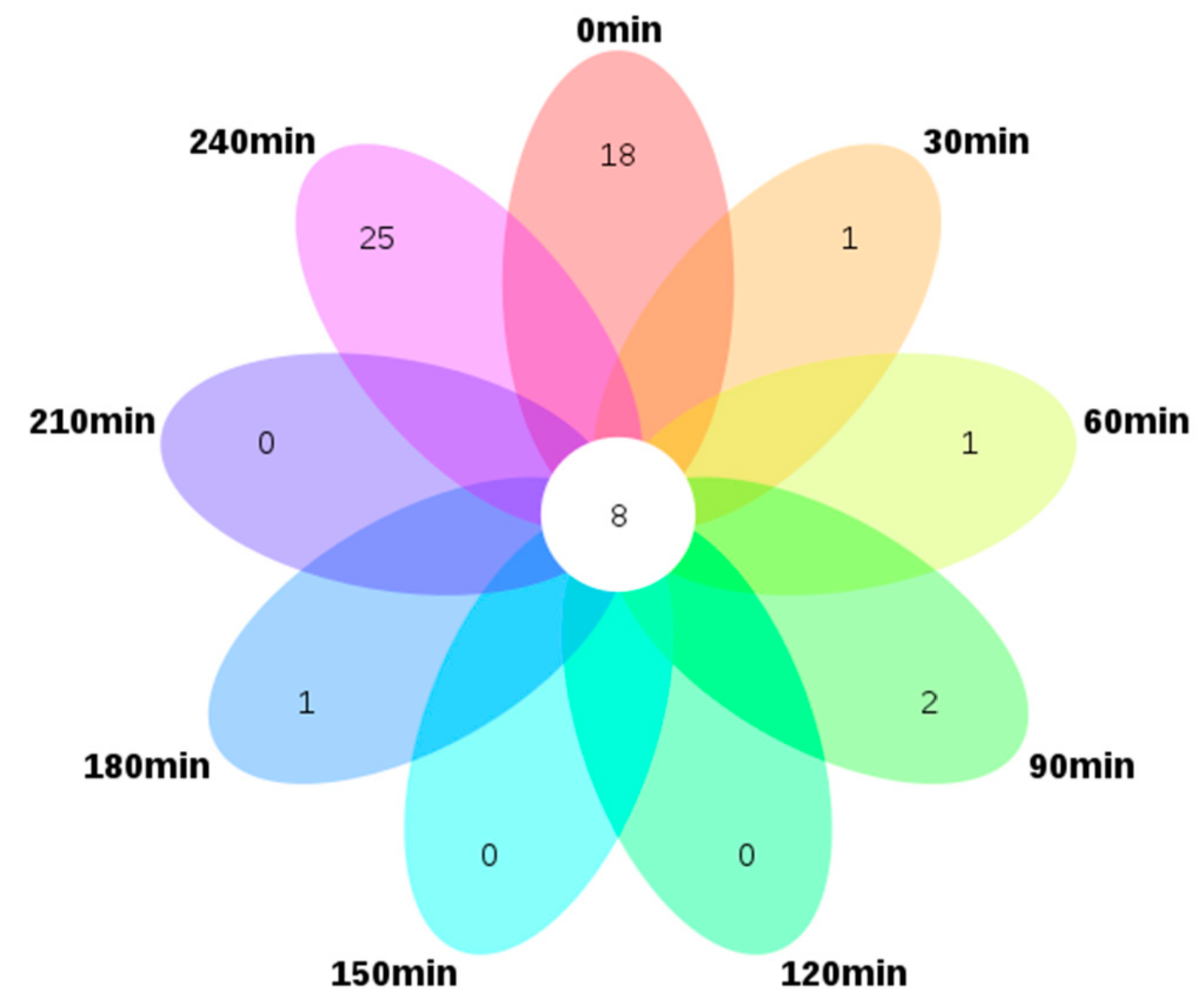 Foods 10 01561 g001 Foods 10 01561 g001