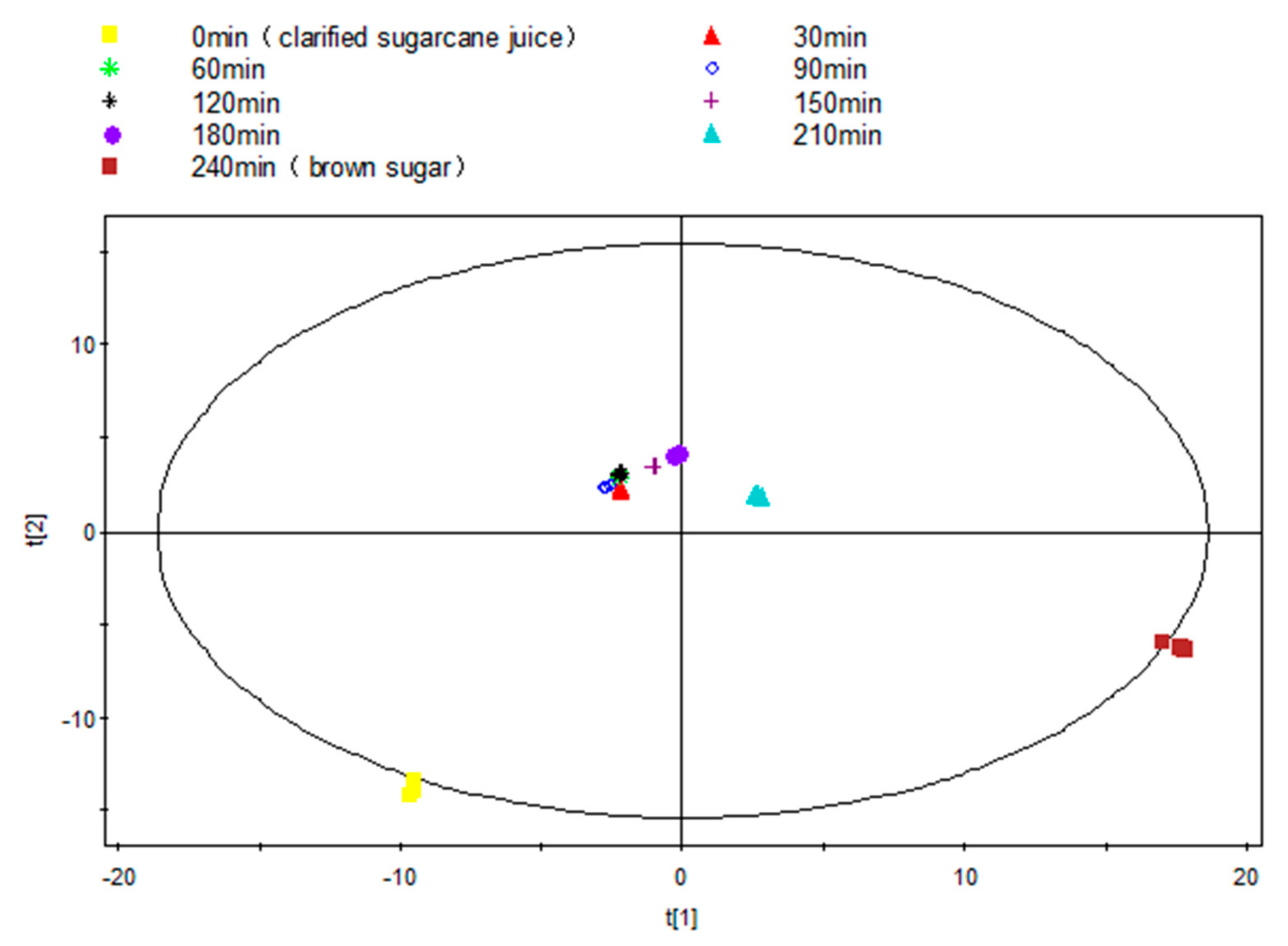 Foods 10 01561 g002 Foods 10 01561 g002