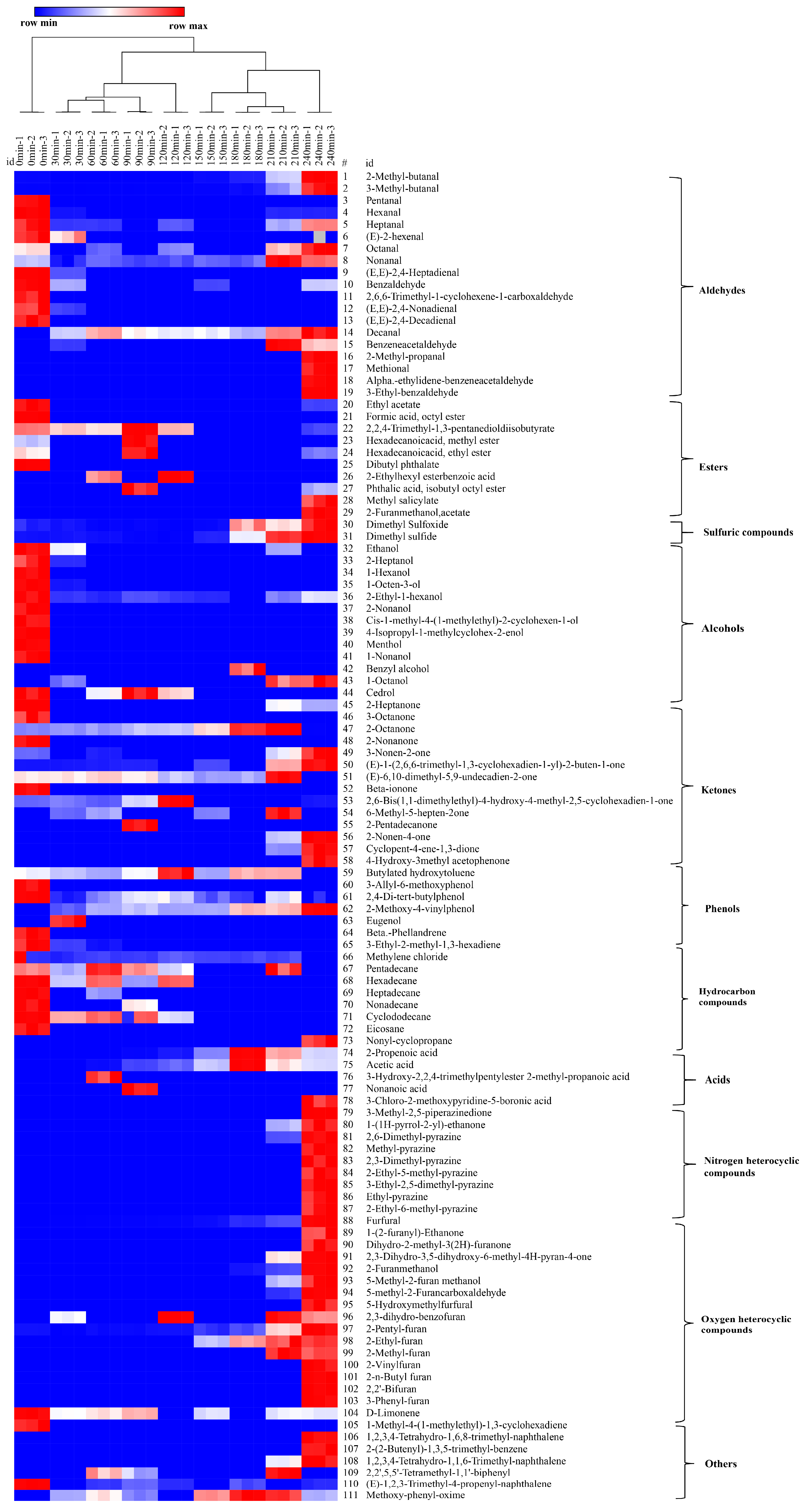 Foods 10 01561 g003 Foods 10 01561 g003