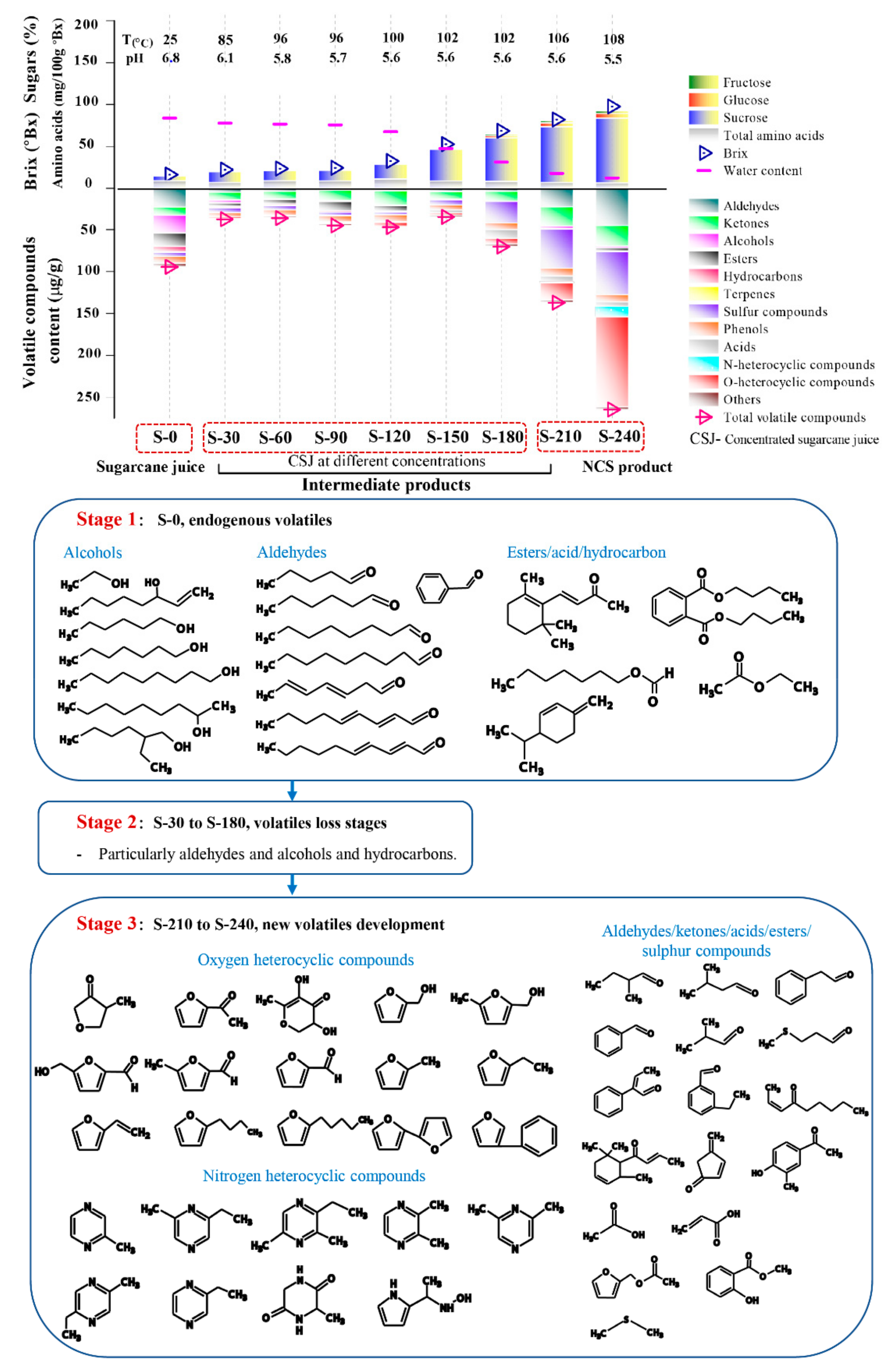 Foods 10 01561 g004 Foods 10 01561 g004