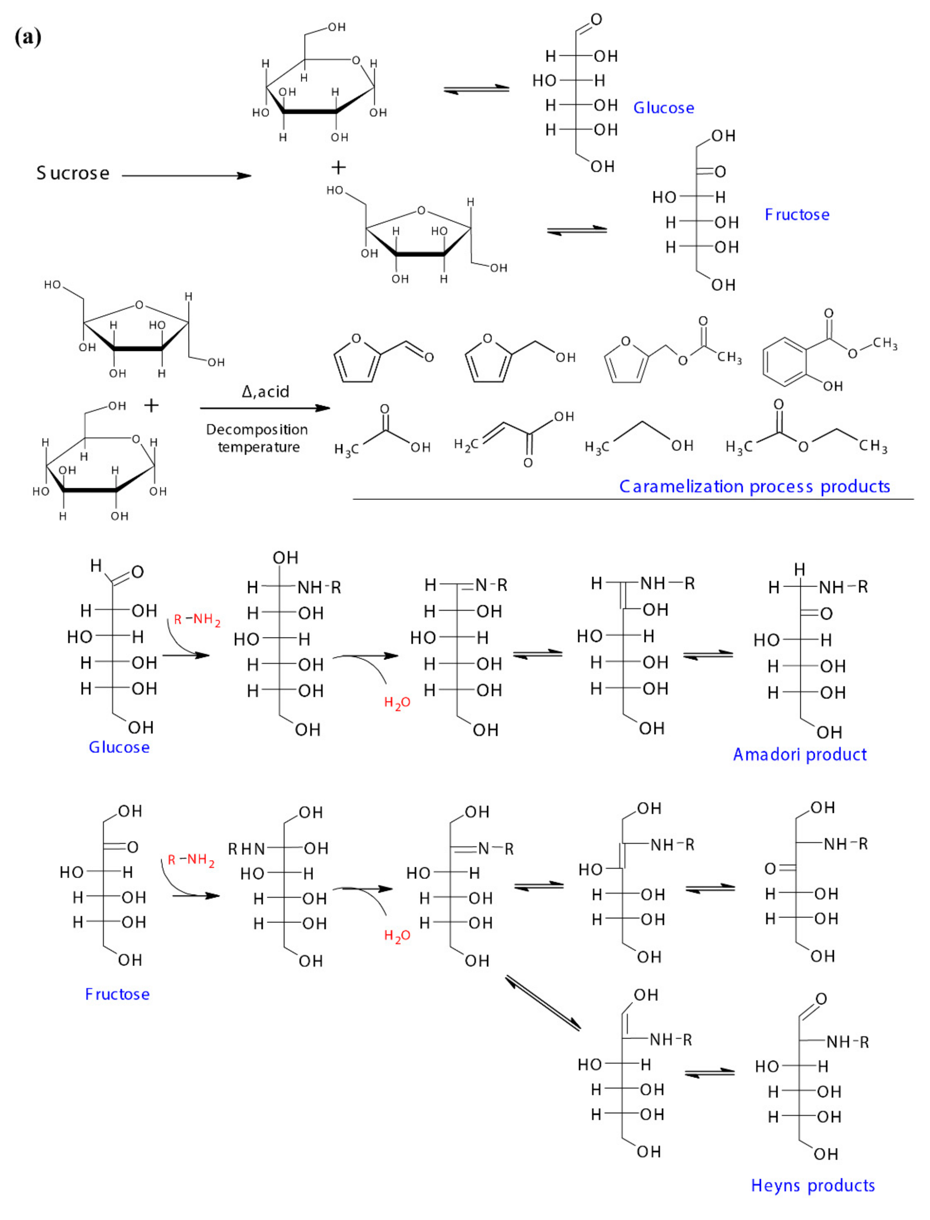 Foods 10 01561 g005a Foods 10 01561 g005a