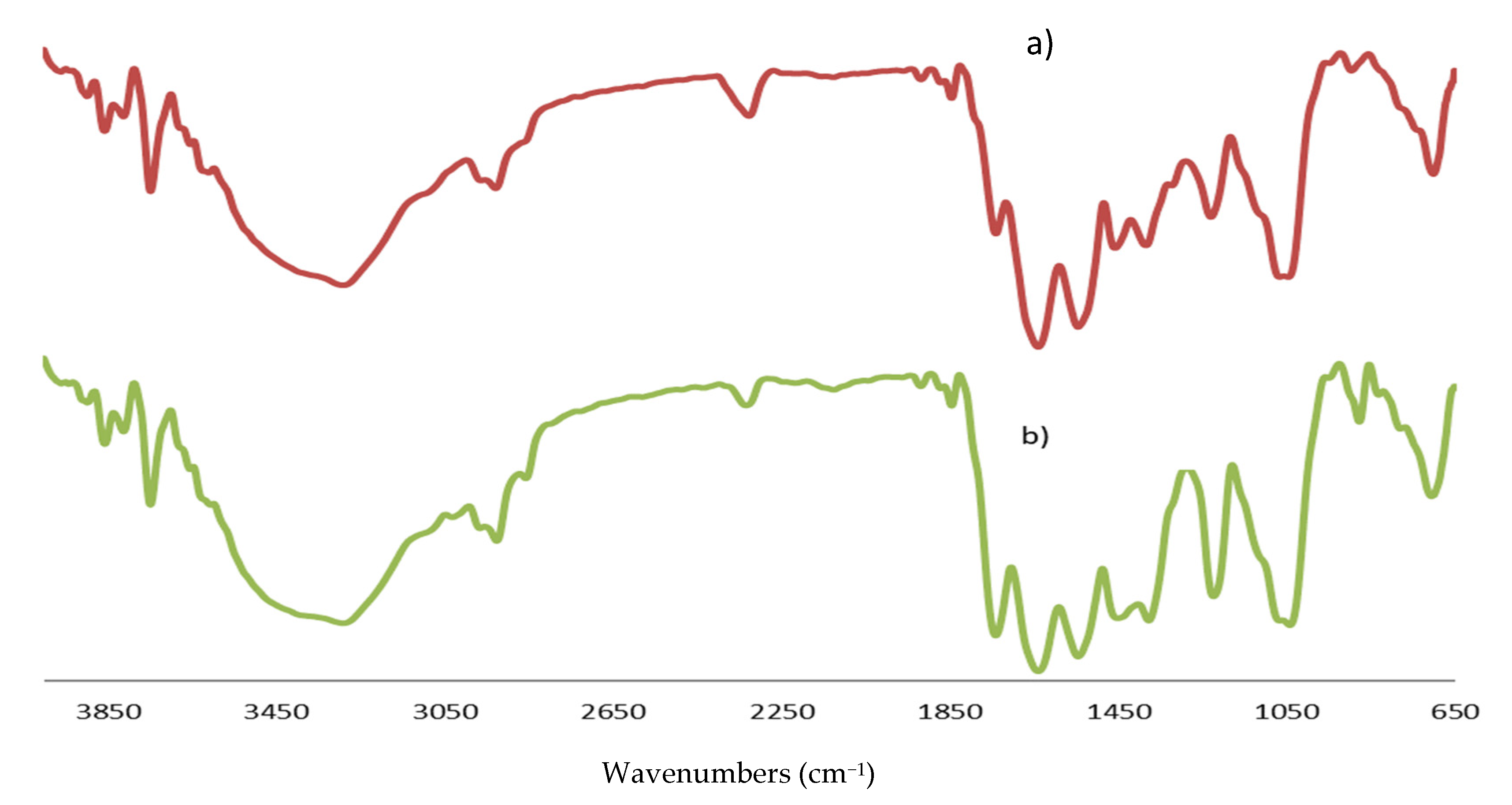 Foods 10 01574 g001 Foods 10 01574 g001