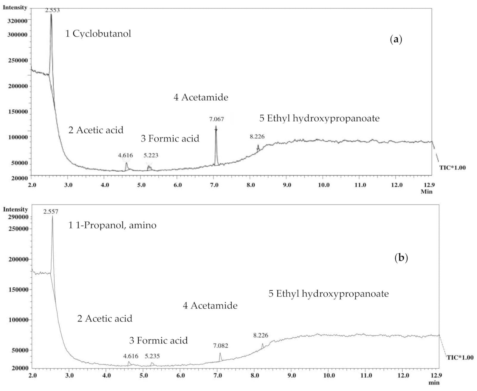 Foods 10 01574 g002 Foods 10 01574 g002