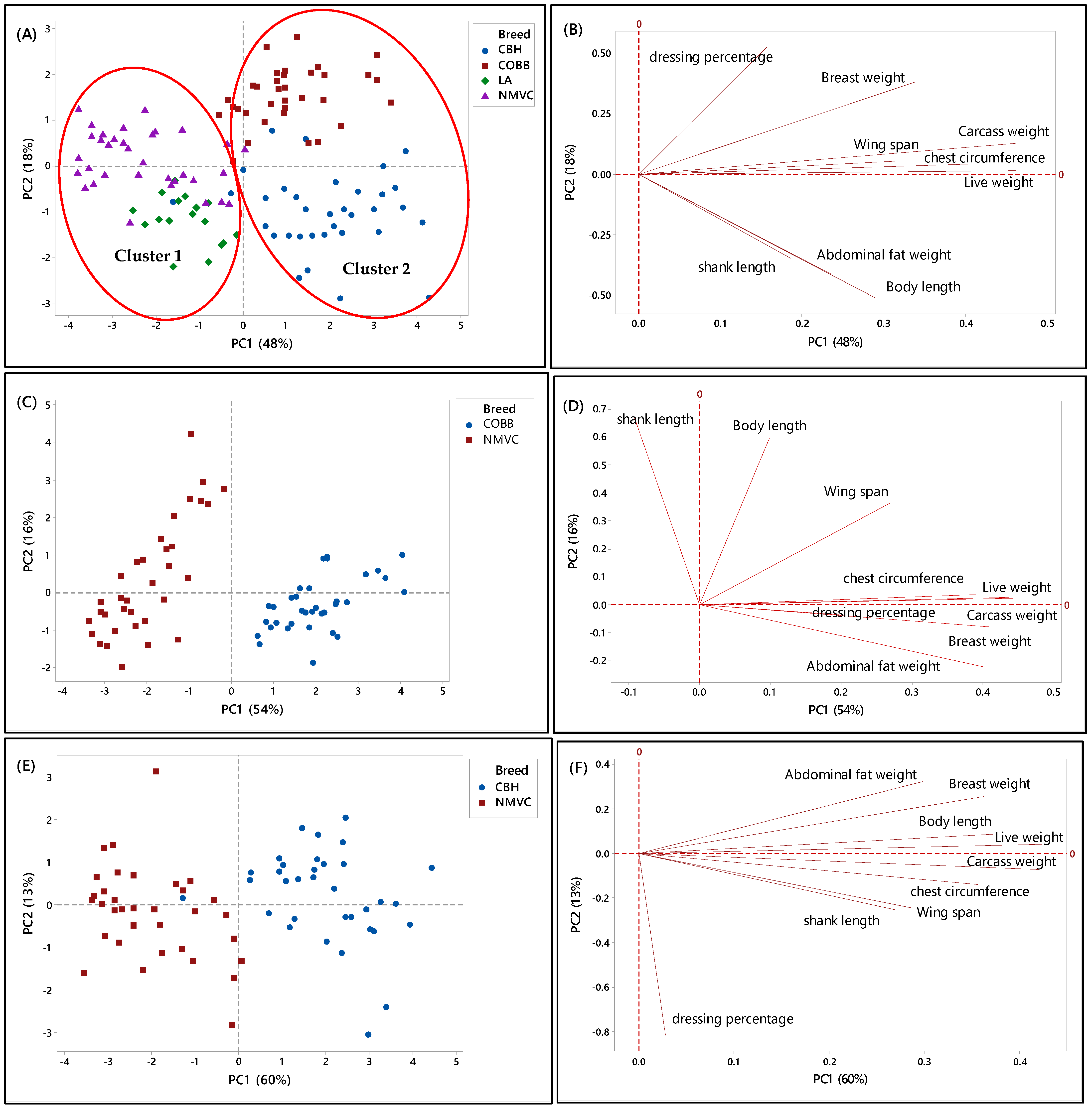 Foods 10 01575 g002a