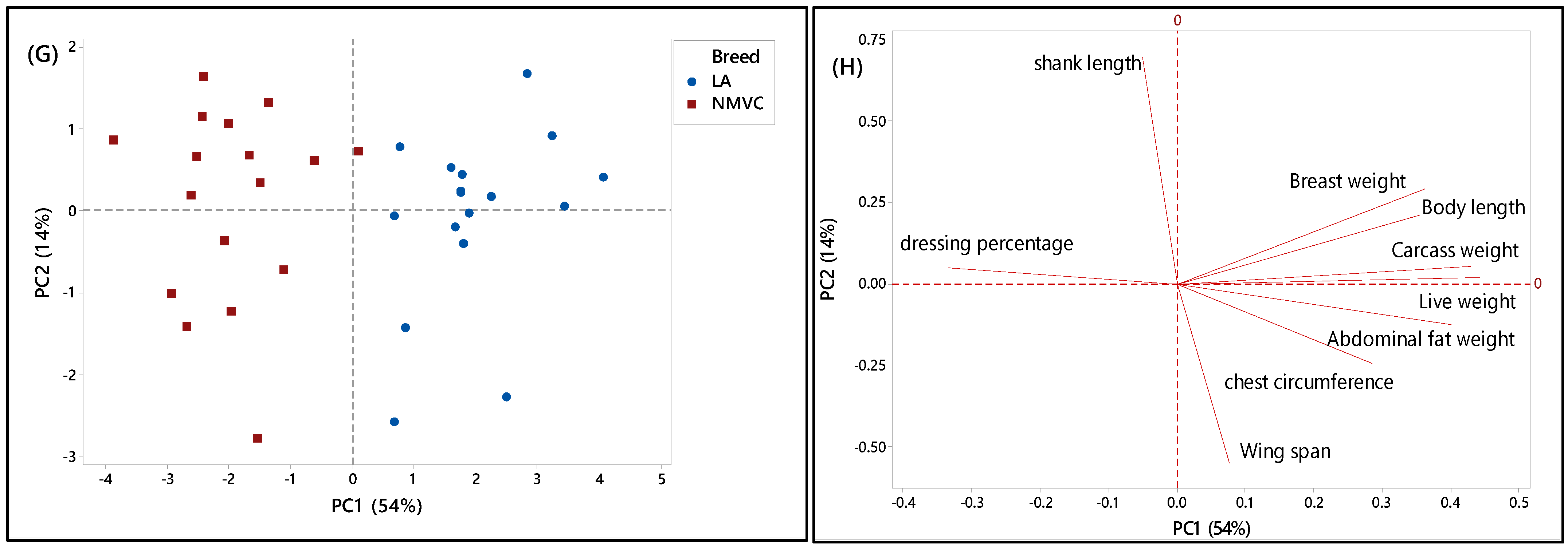 Foods 10 01575 g002b