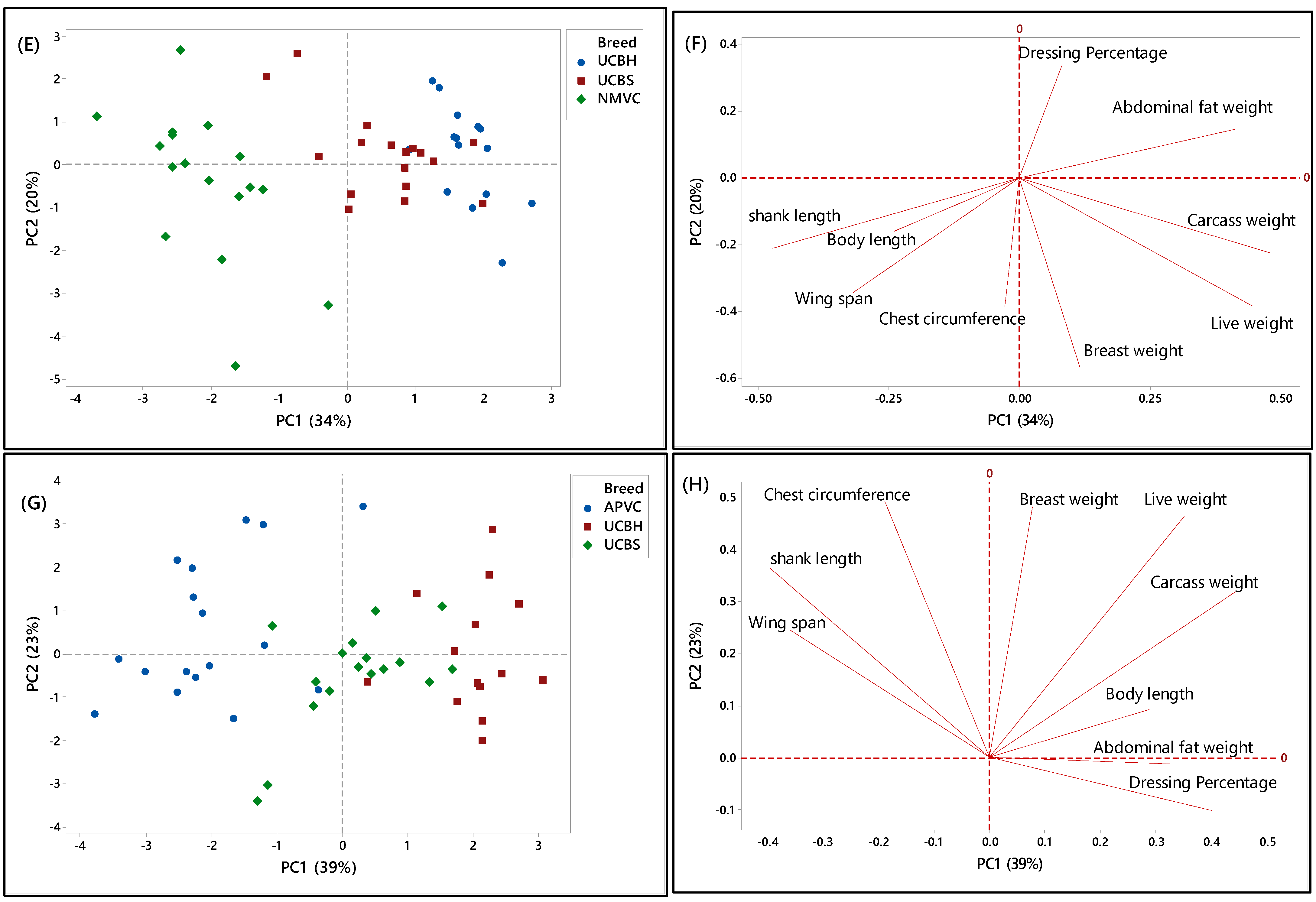 Foods 10 01575 g003b