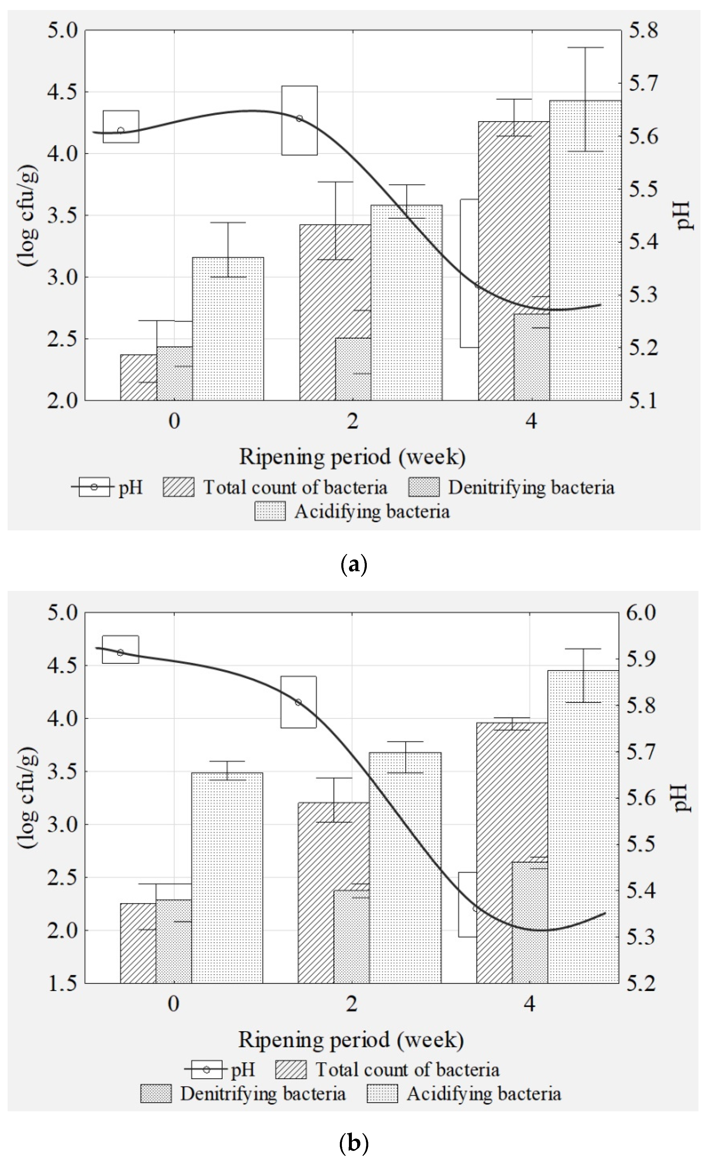 Foods 10 01597 g001 Foods 10 01597 g001