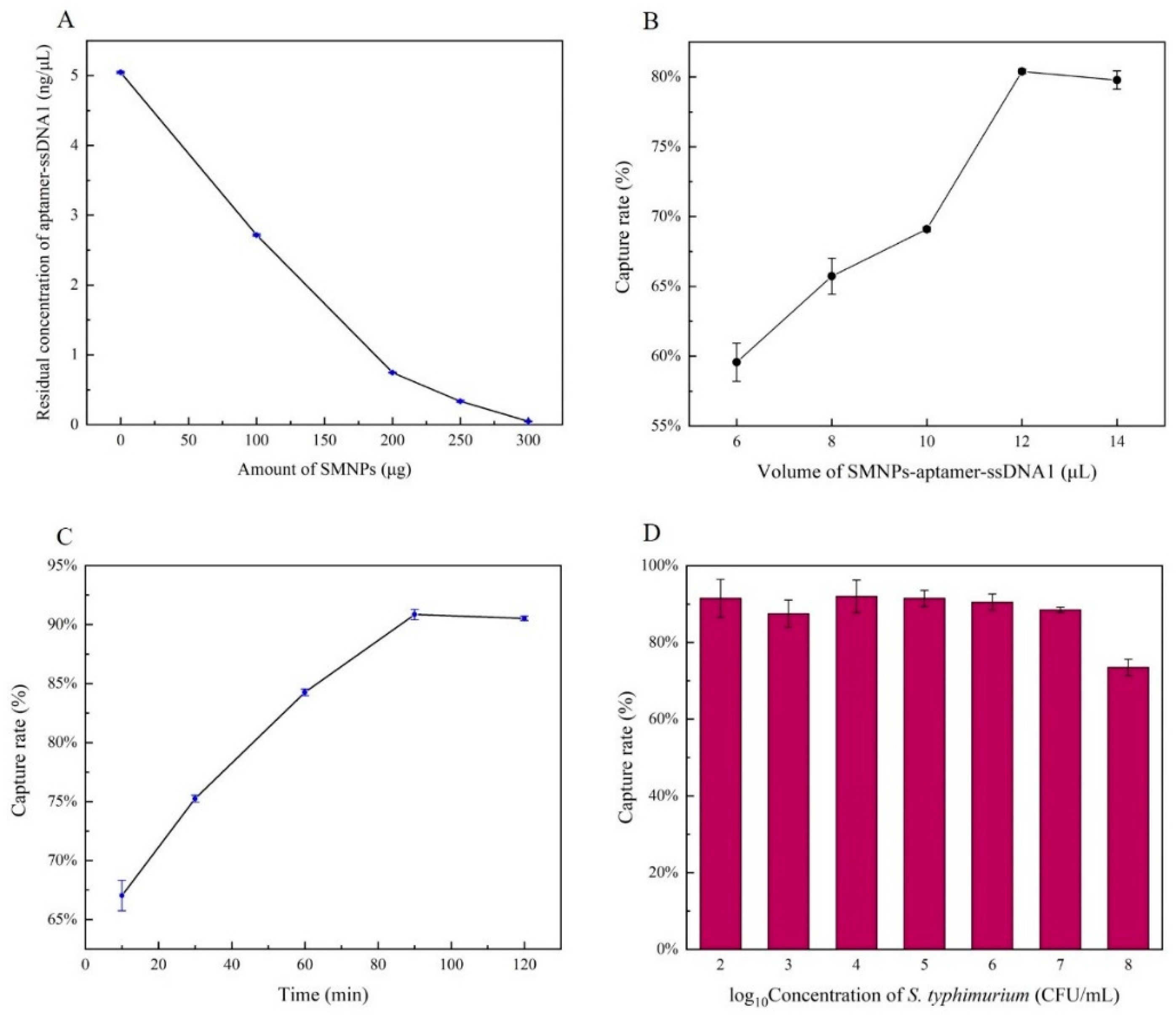 Foods 10 01605 g002 Foods 10 01605 g002