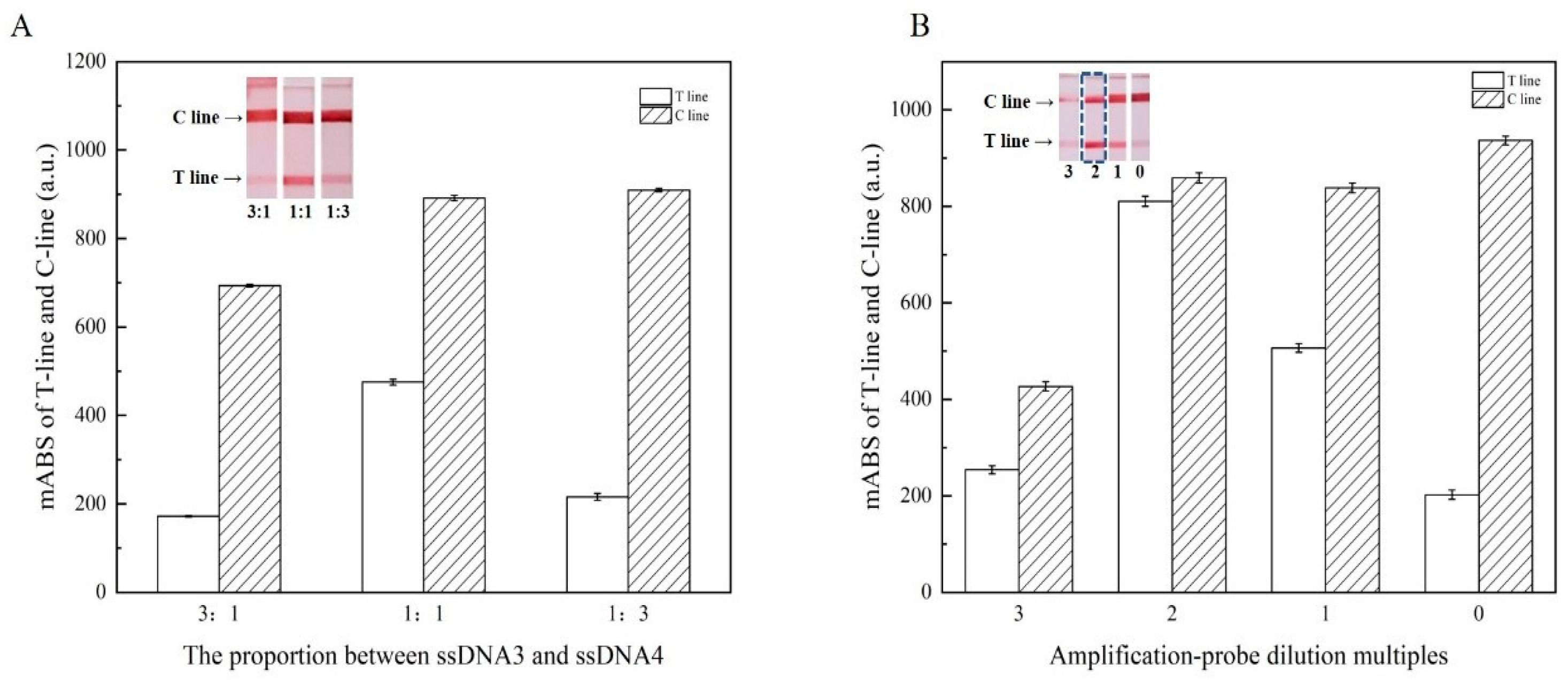 Foods 10 01605 g004 Foods 10 01605 g004