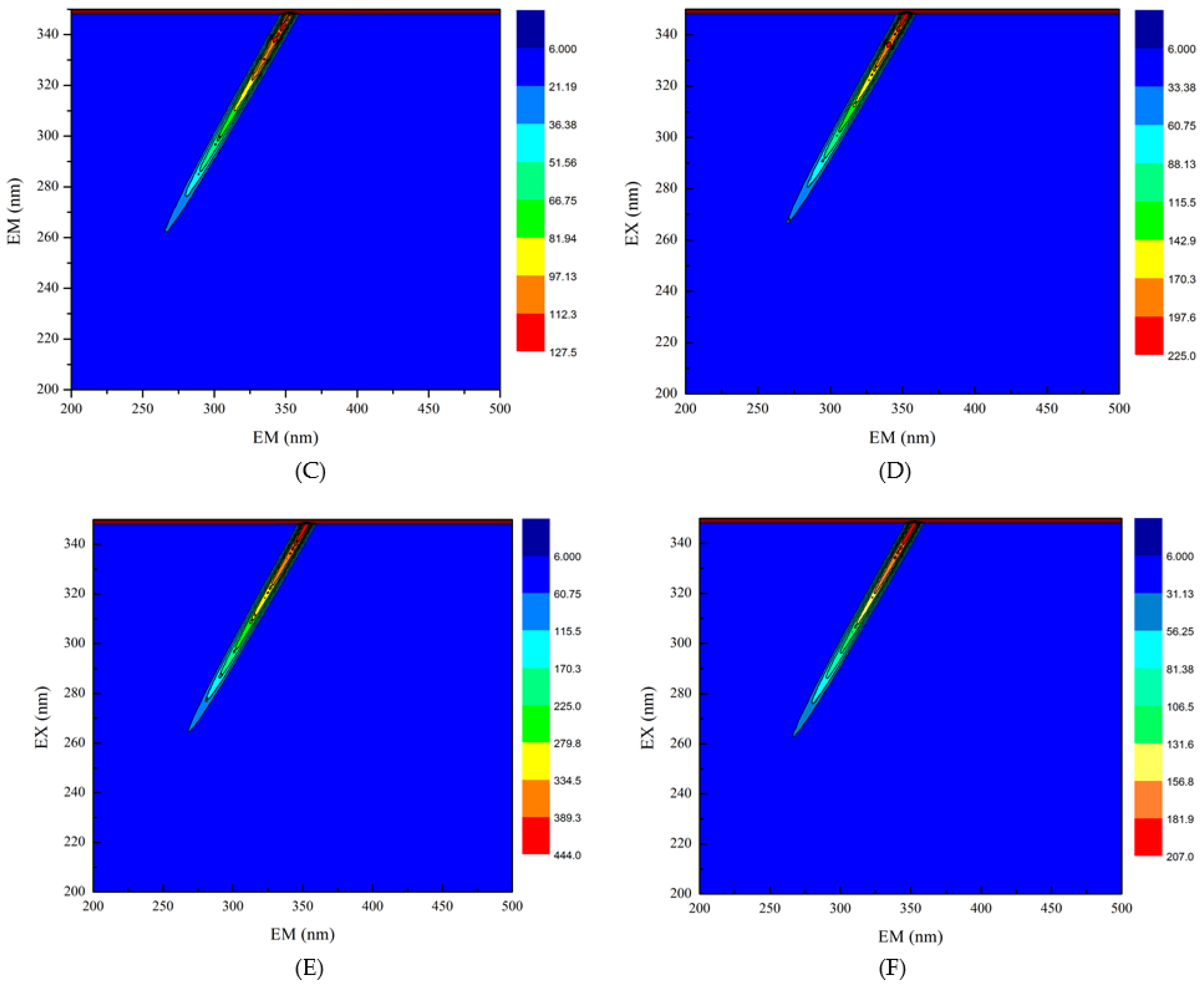 Foods 10 01618 g003b