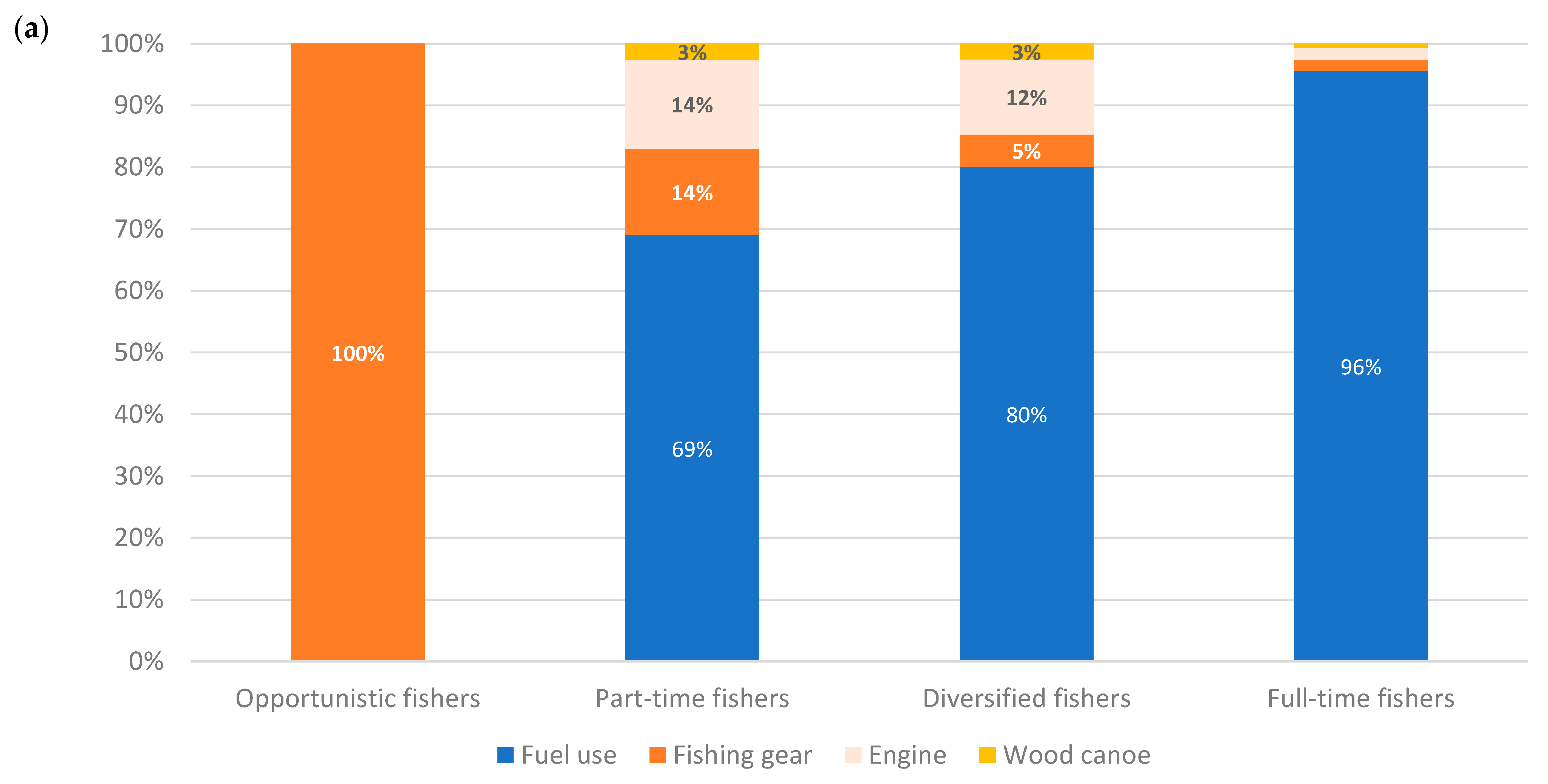 Foods 10 01620 g004a