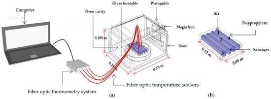 Foods 10 01622 g001 550