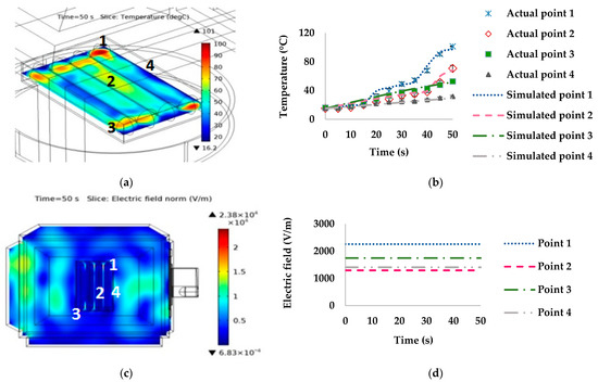 Foods 10 01622 g006 550