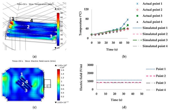 Foods 10 01622 g007 550