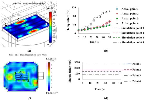 Foods 10 01622 g008 550