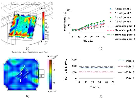 Foods 10 01622 g009 550