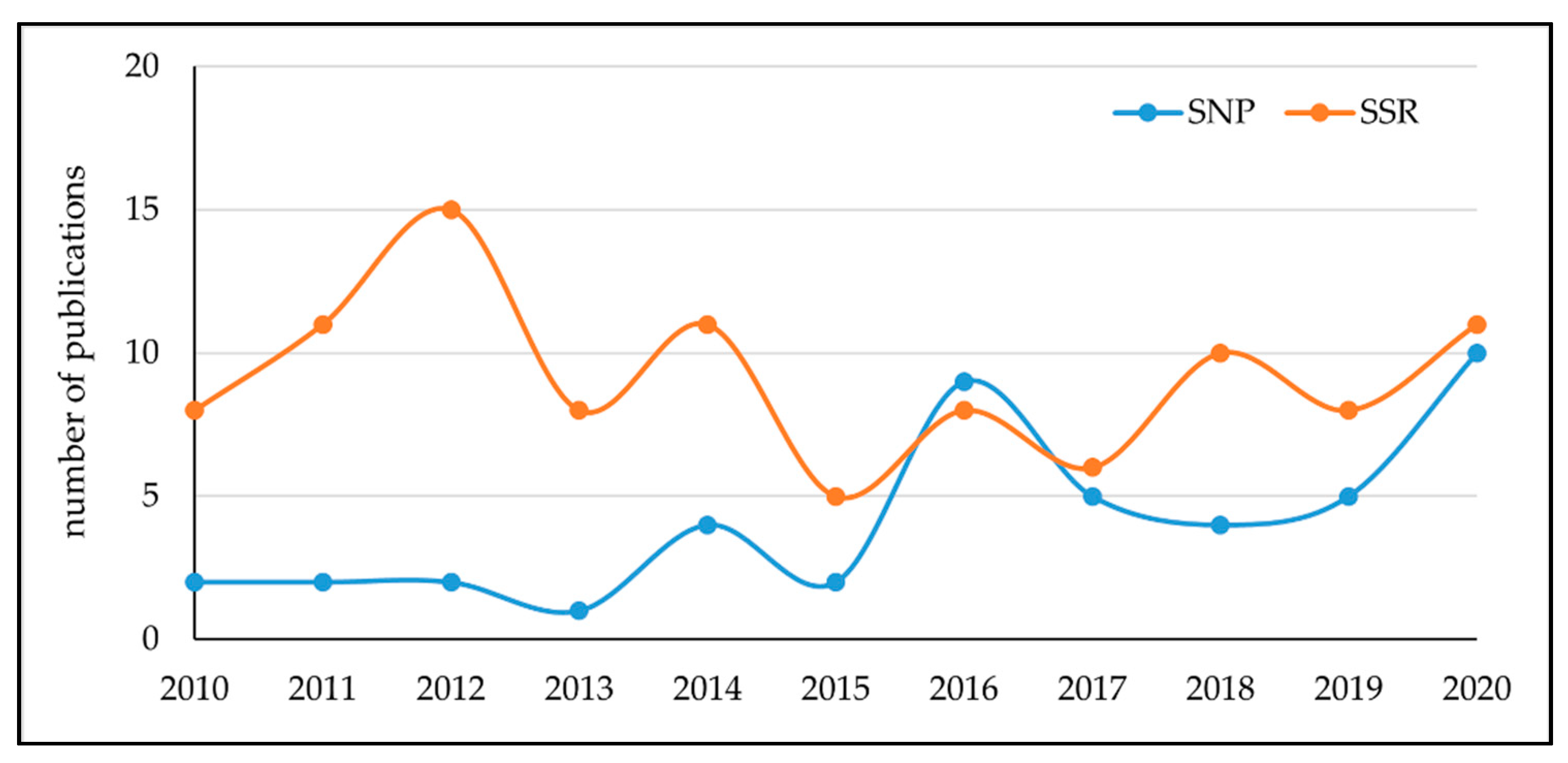 Foods 10 01644 g001 Foods 10 01644 g001