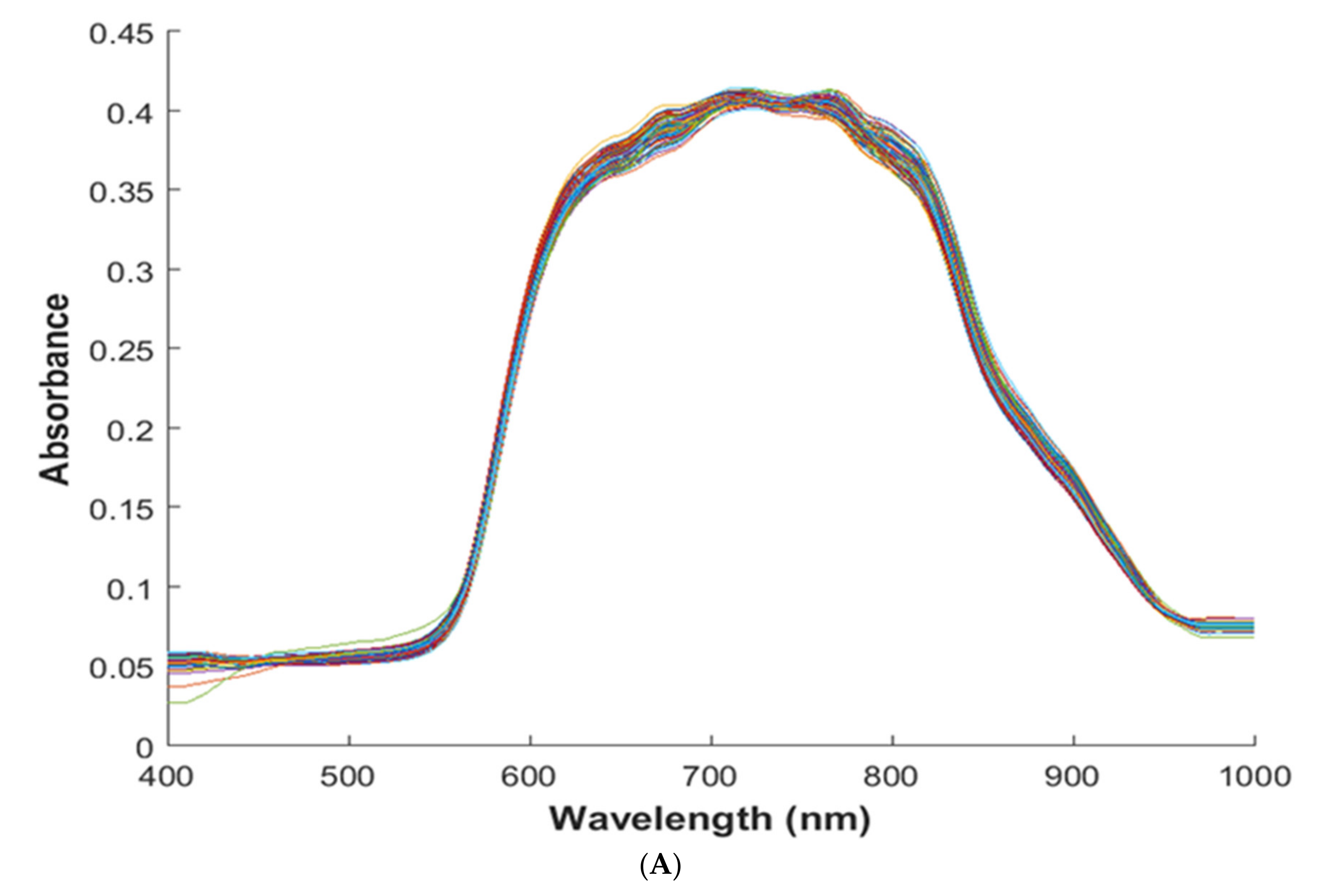 Foods 10 01676 g002a