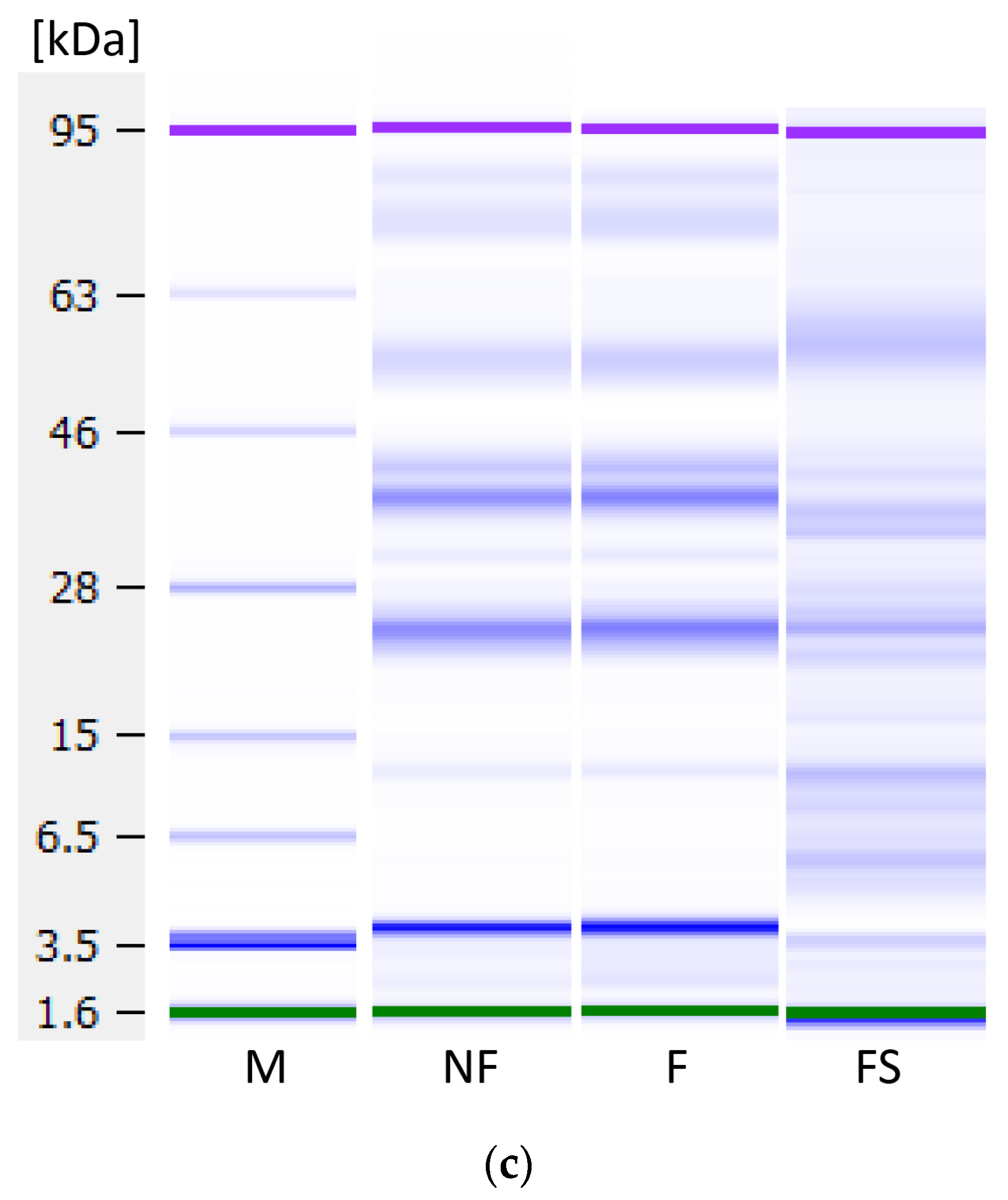 Foods 10 01692 g009b