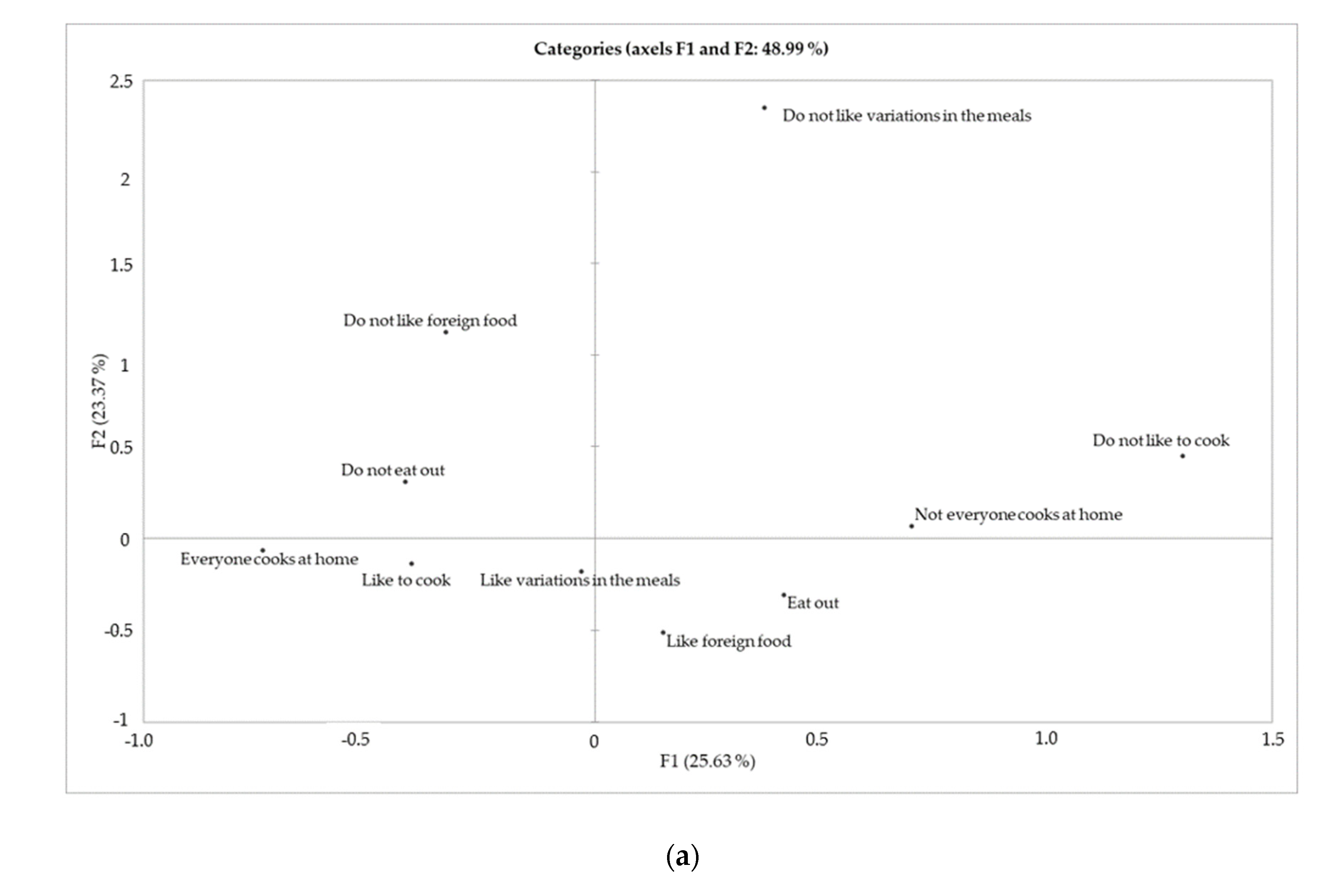 Foods 10 01713 g006a