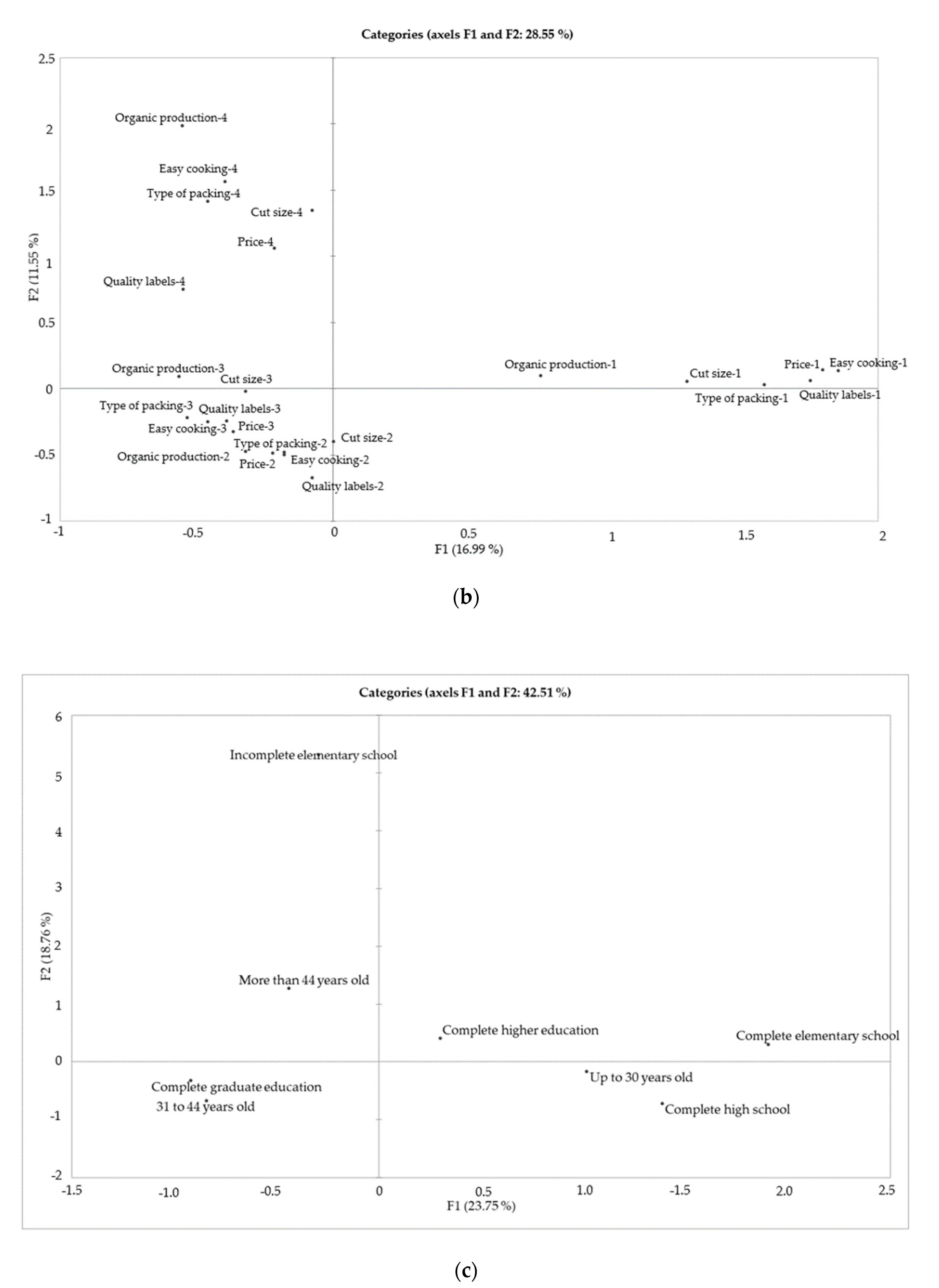 Foods 10 01713 g006b