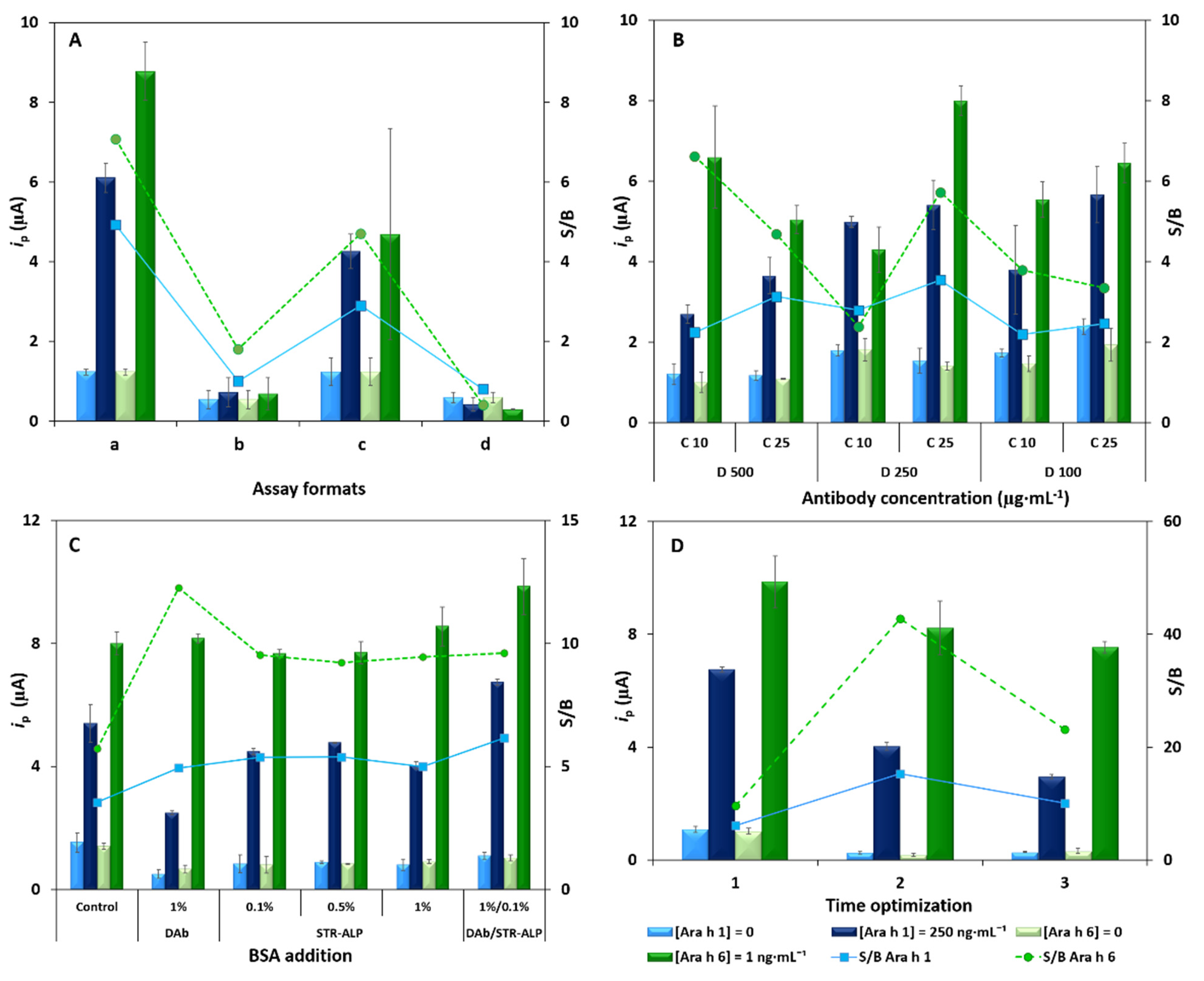 Foods 10 01718 g002 Foods 10 01718 g002