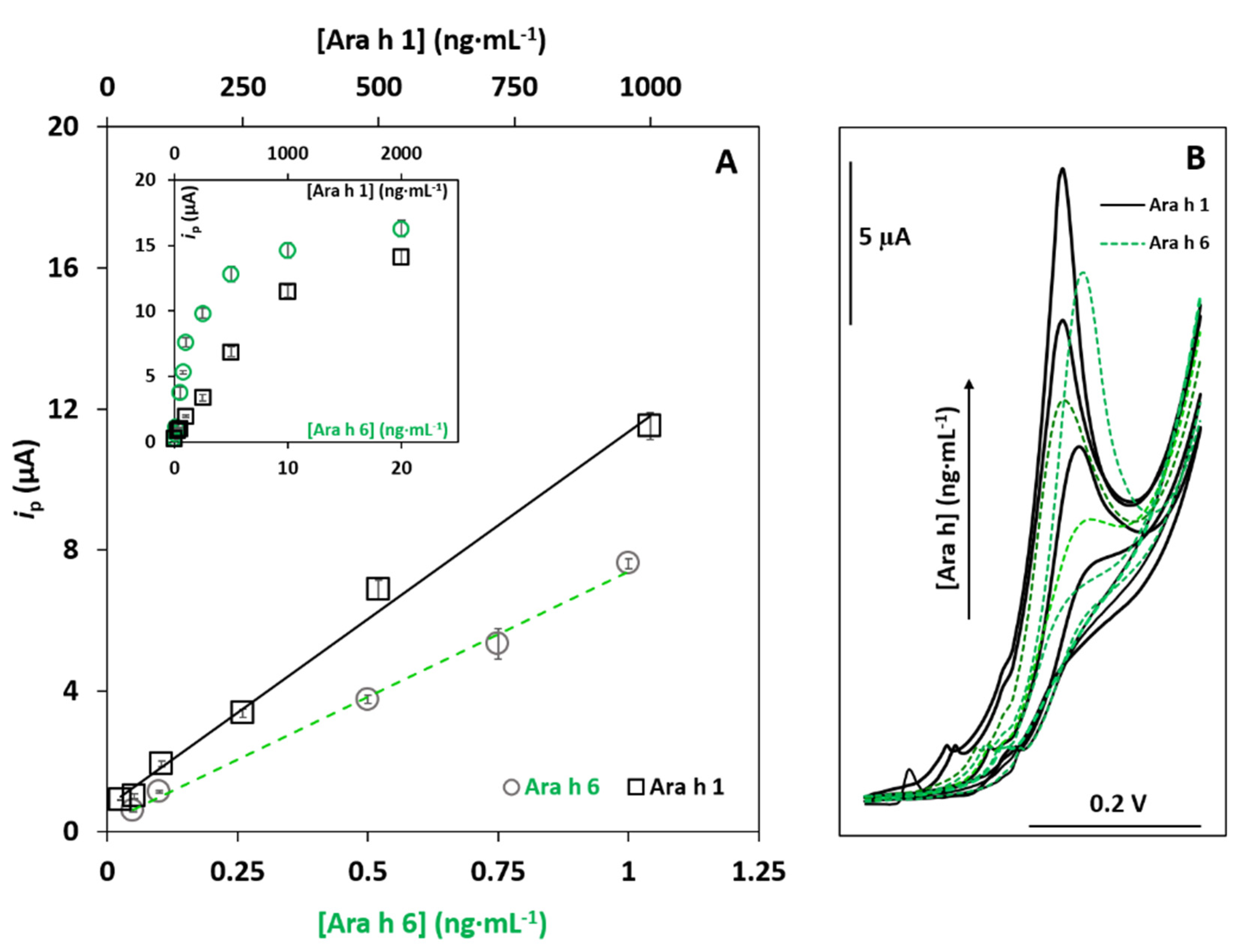 Foods 10 01718 g003 Foods 10 01718 g003