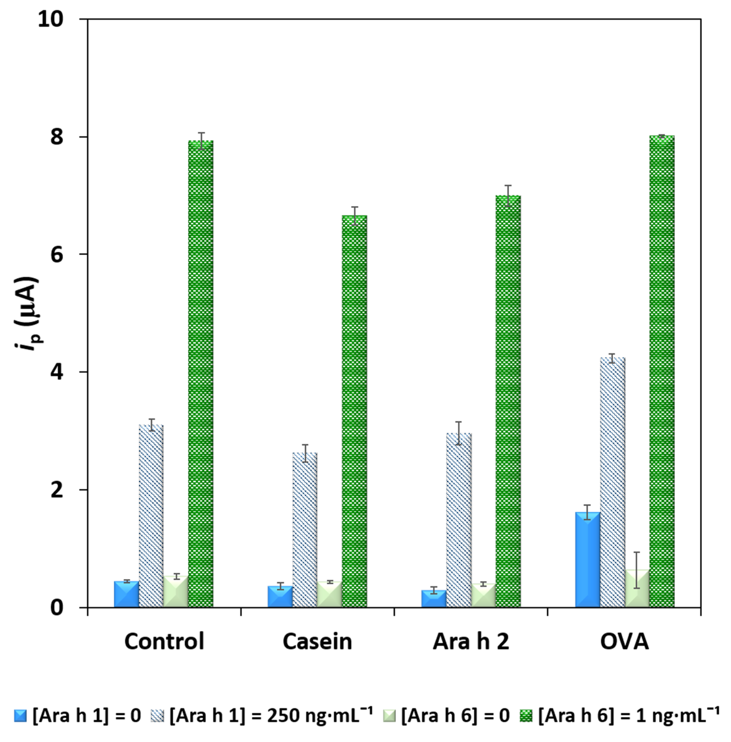Foods 10 01718 g004 Foods 10 01718 g004