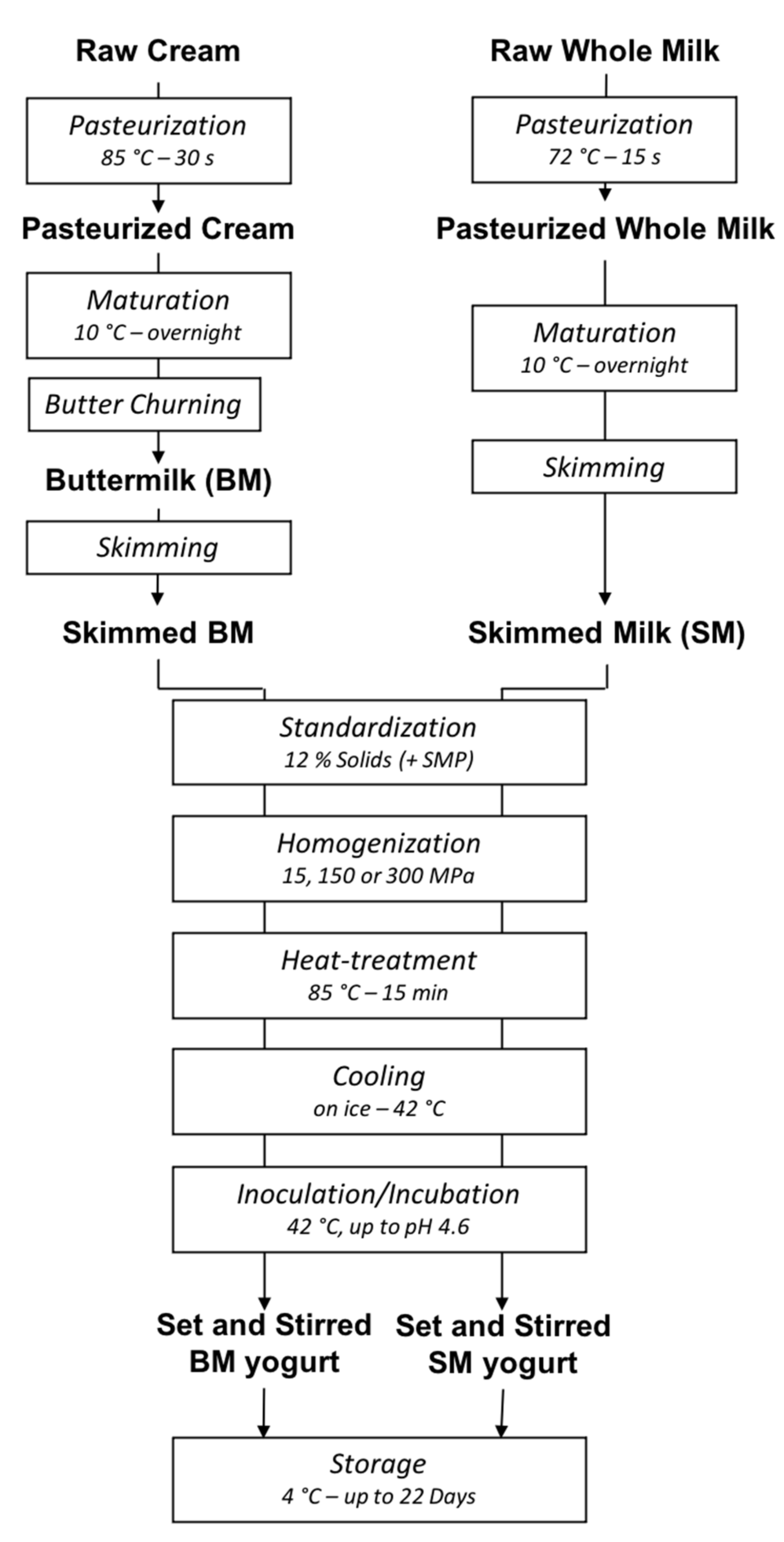 Foods 10 01757 g001