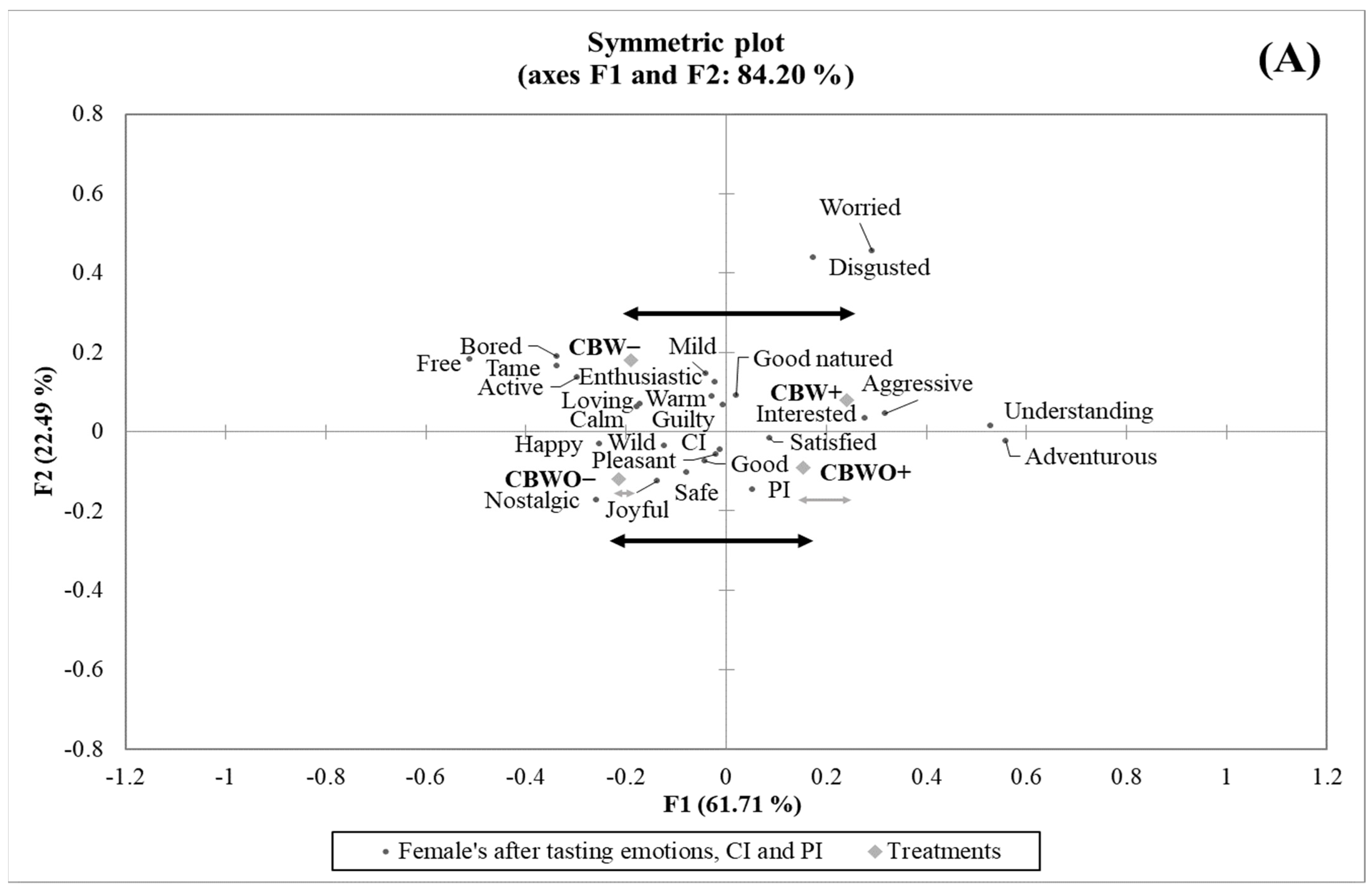 Foods 10 01769 g004a