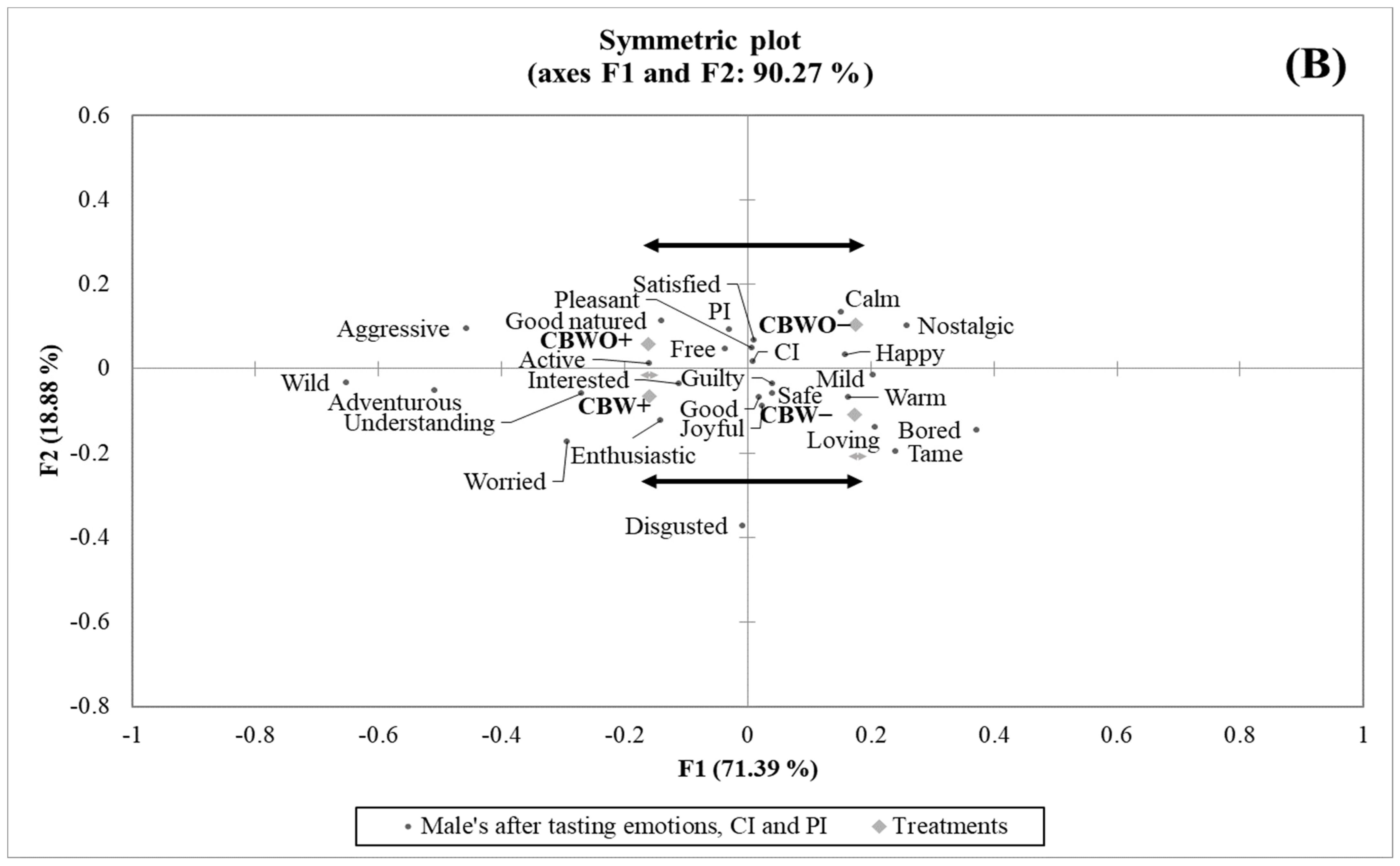 Foods 10 01769 g004b