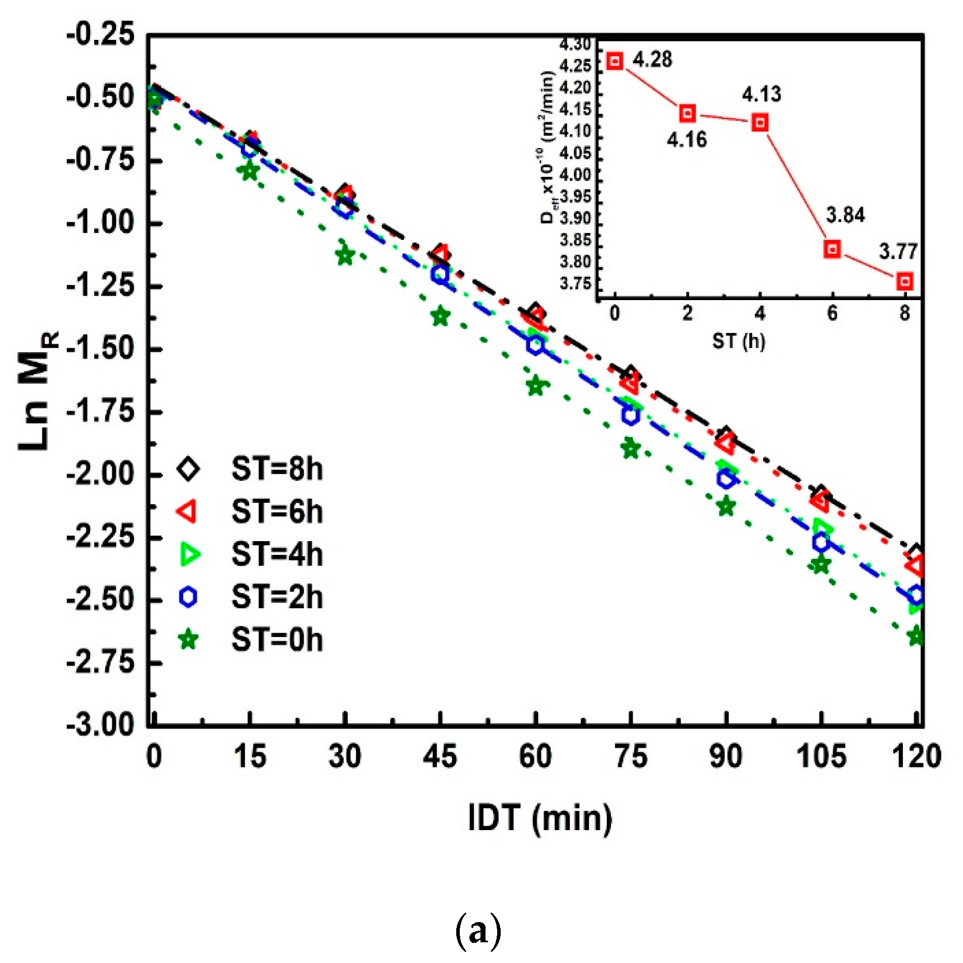 Foods 10 01771 g007a