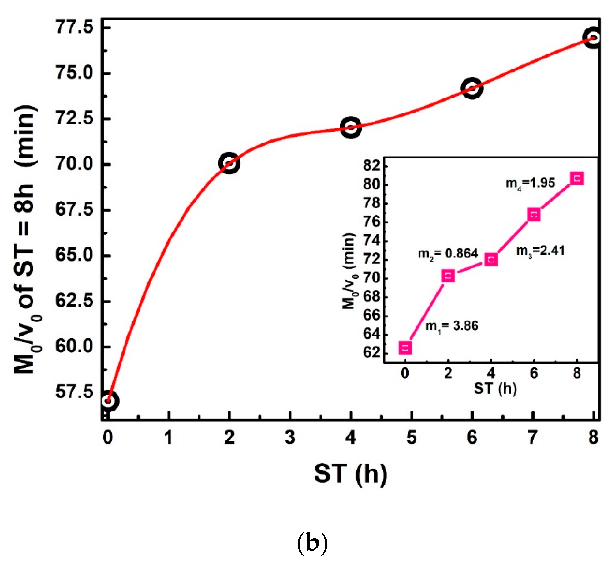 Foods 10 01771 g007b