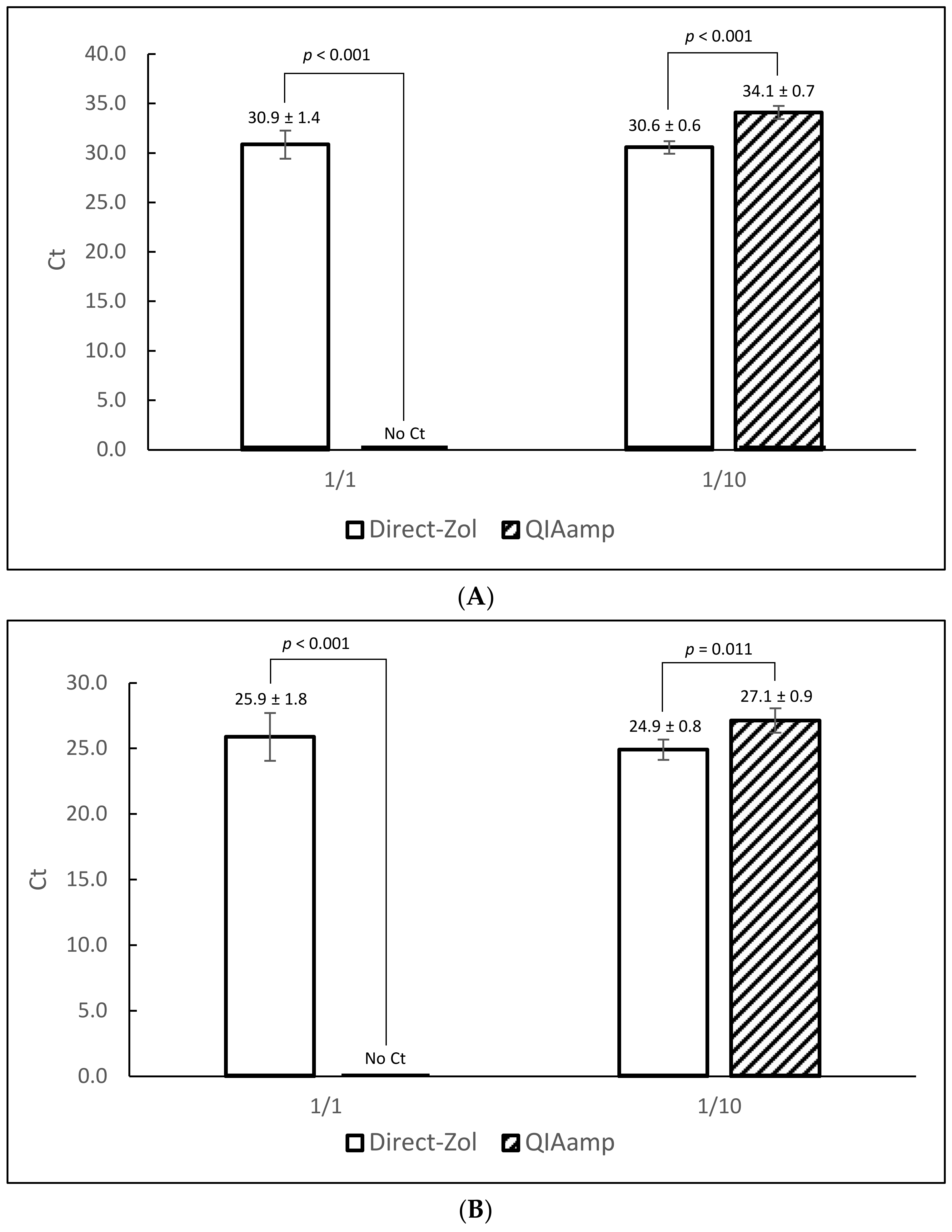 Foods 10 01804 g002 Foods 10 01804 g002