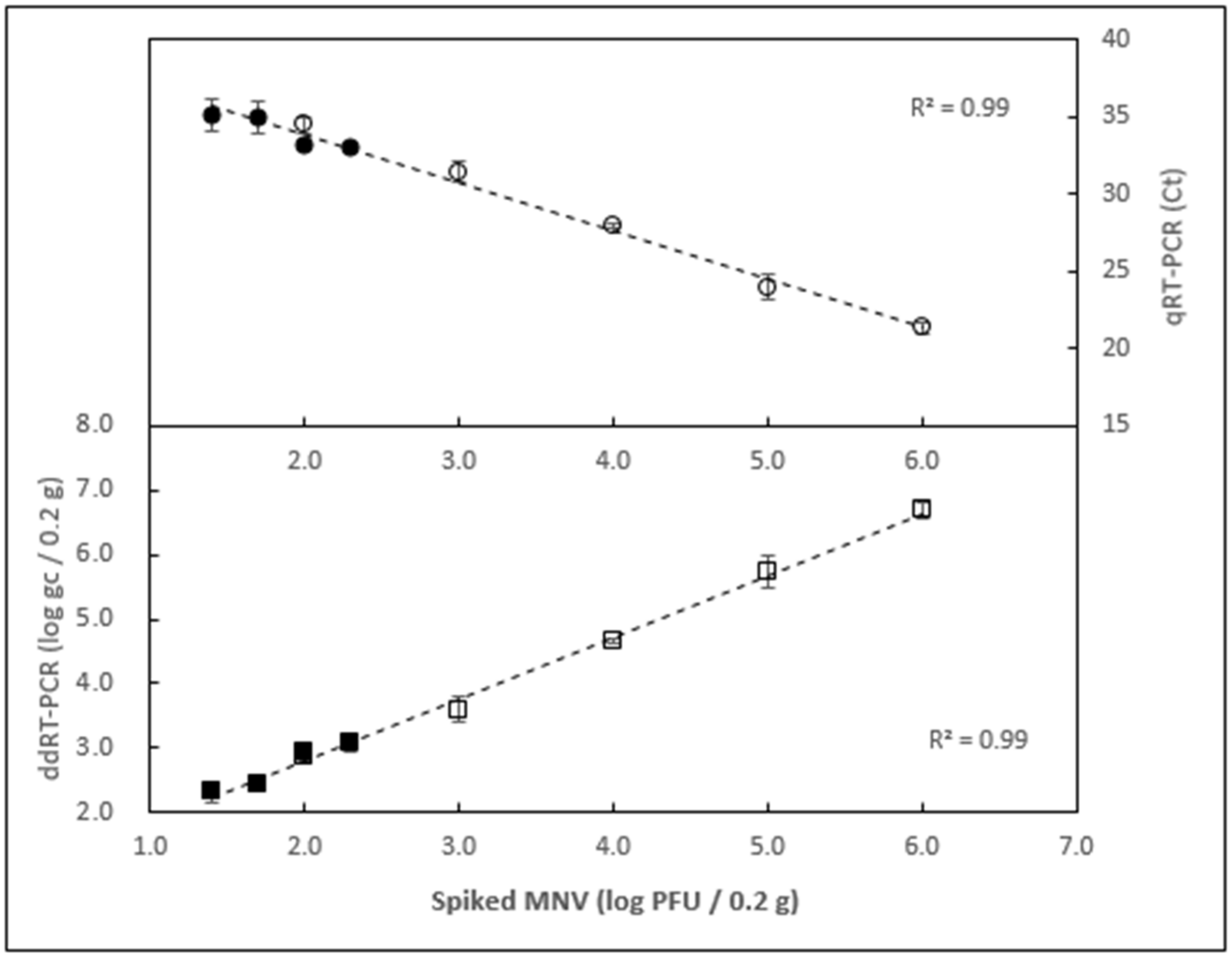 Foods 10 01804 g004 Foods 10 01804 g004