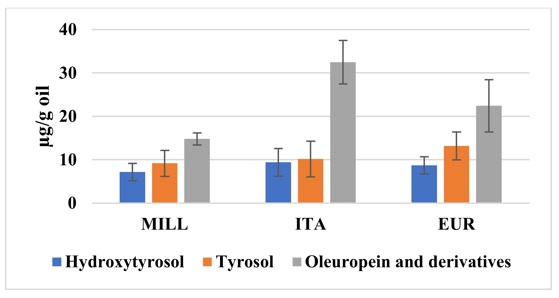 Foods 10 01808 g003a