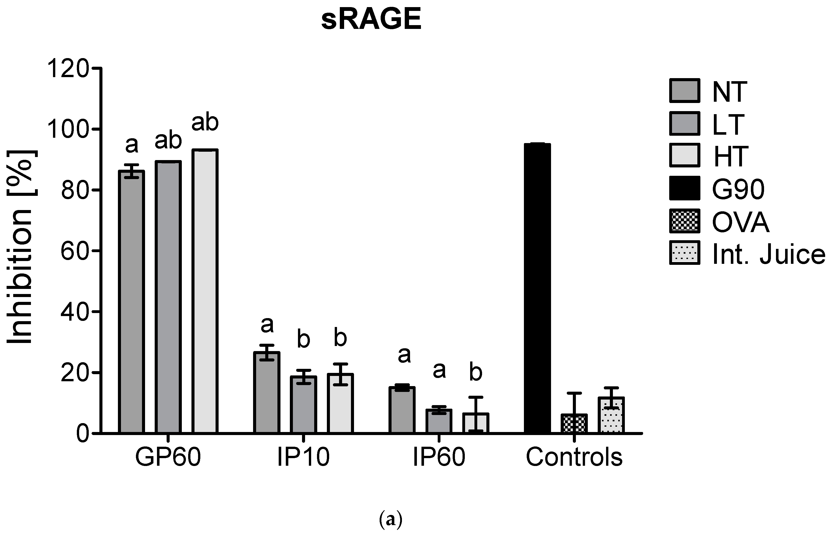 Foods 10 01836 g004a