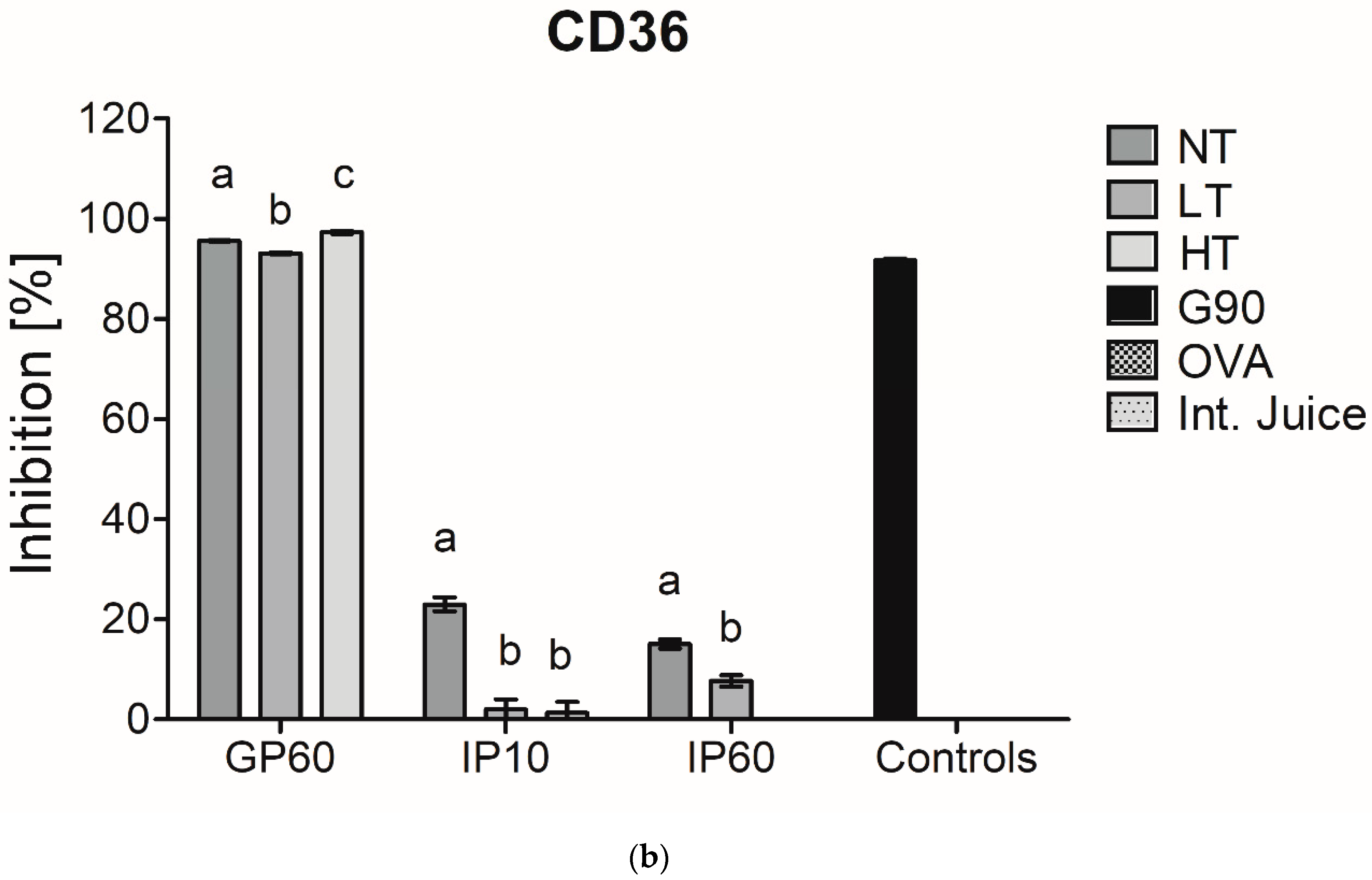 Foods 10 01836 g004b