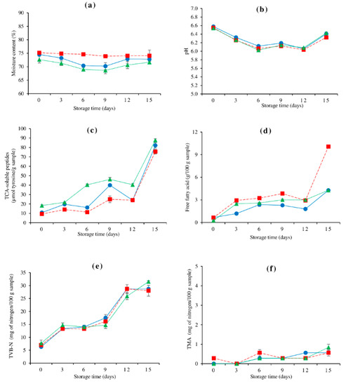Foods 10 01841 g001