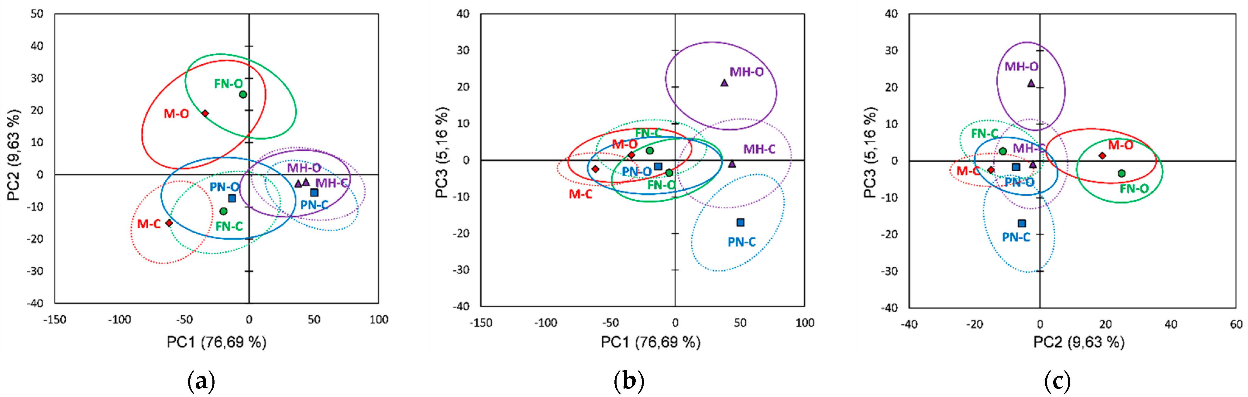 Foods 10 01856 g001 Foods 10 01856 g001