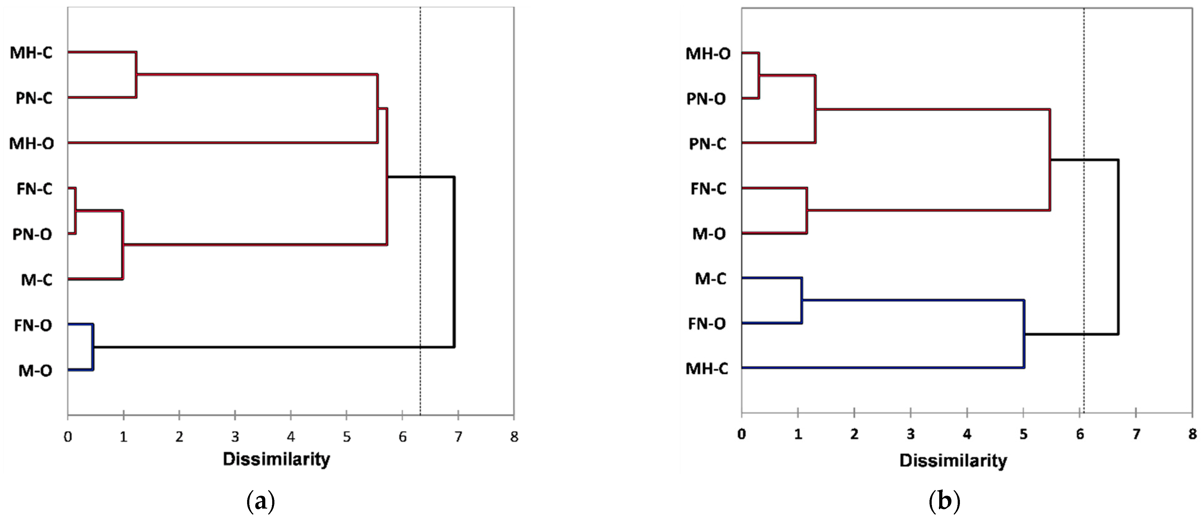 Foods 10 01856 g003 Foods 10 01856 g003