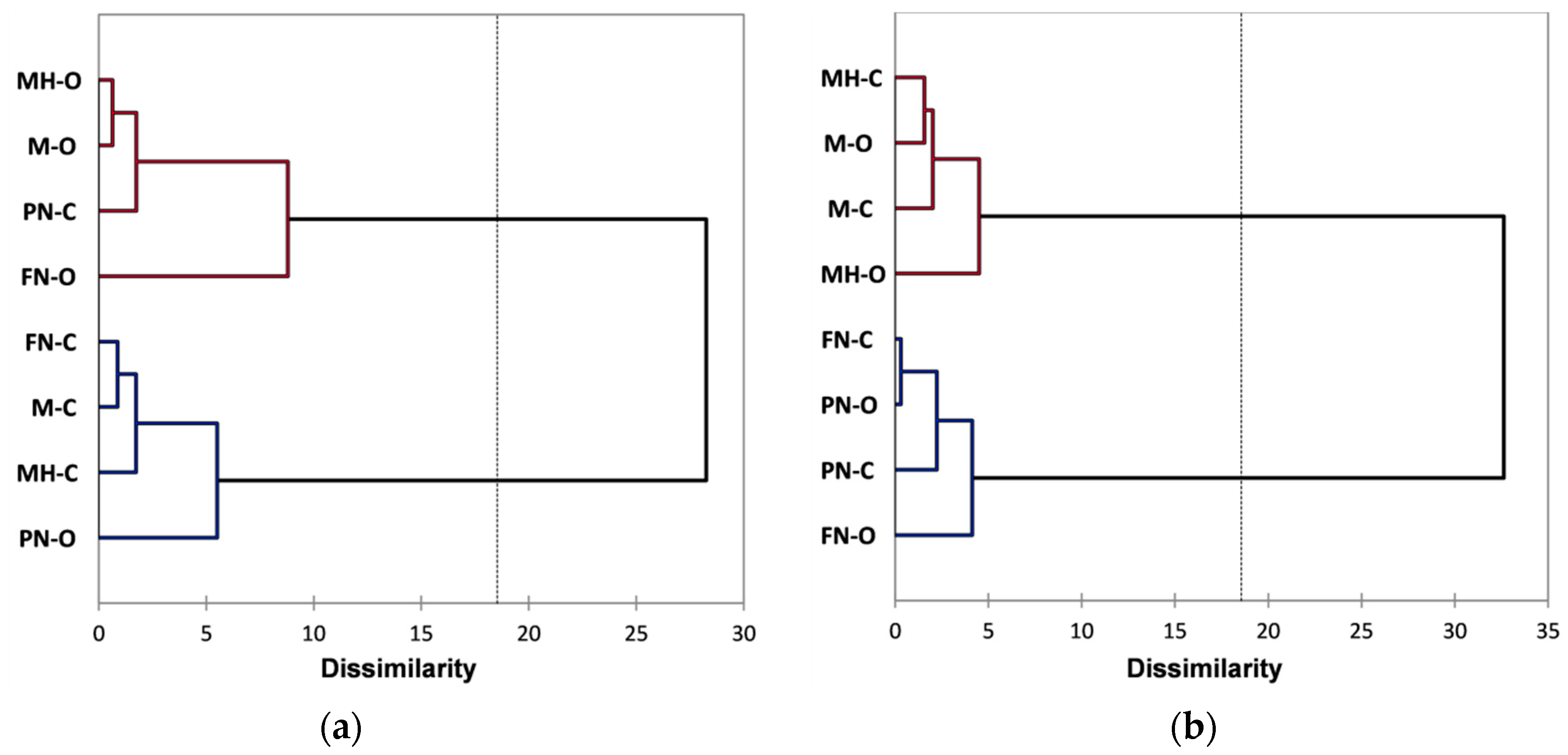Foods 10 01856 g006 Foods 10 01856 g006