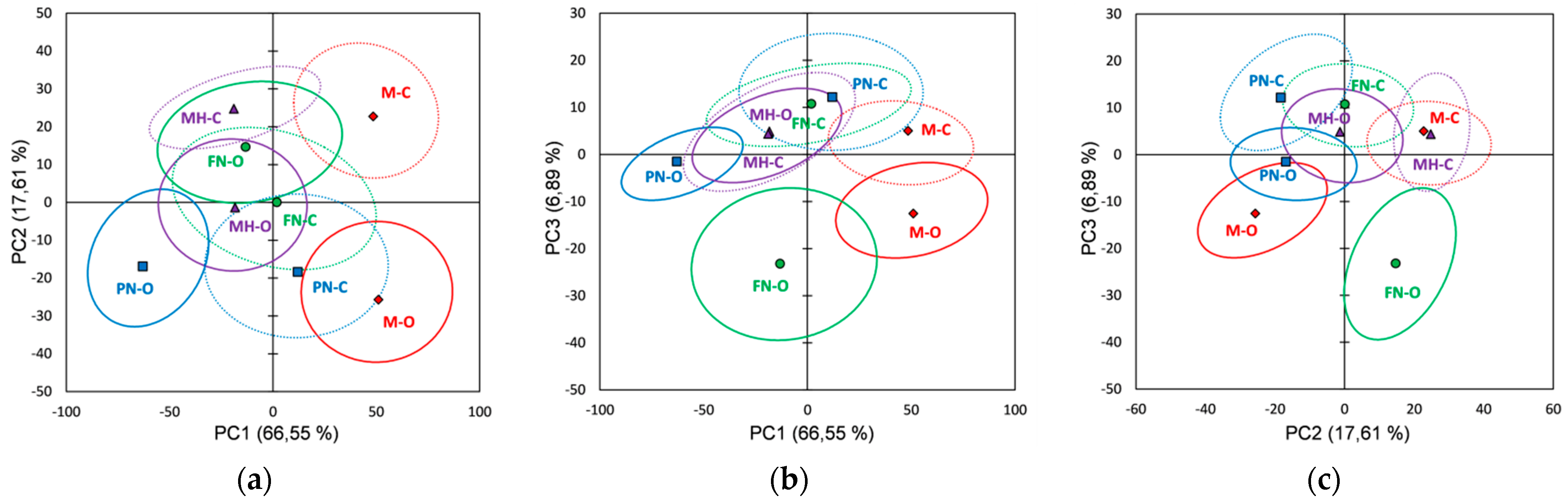 Foods 10 01856 g007 Foods 10 01856 g007