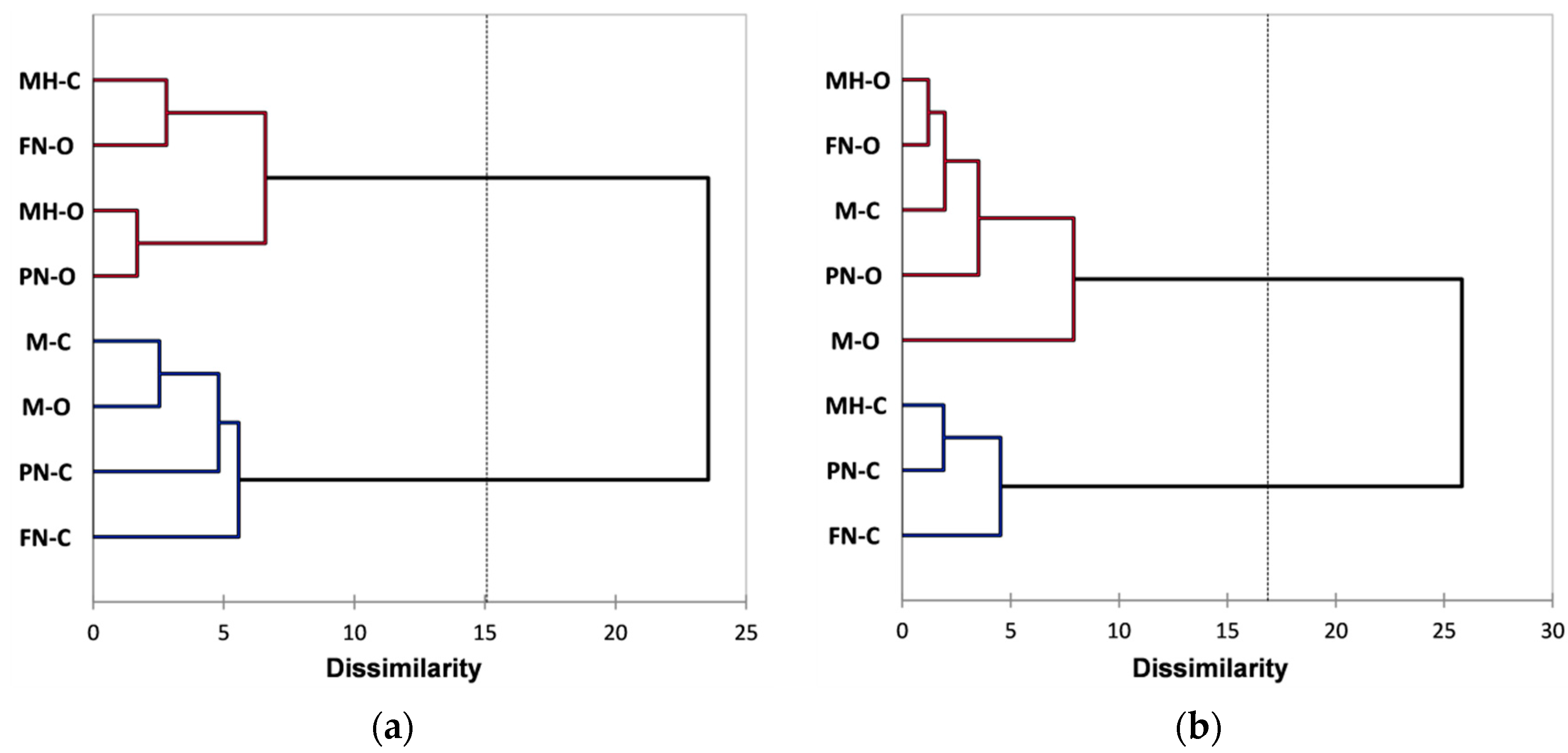 Foods 10 01856 g009 Foods 10 01856 g009
