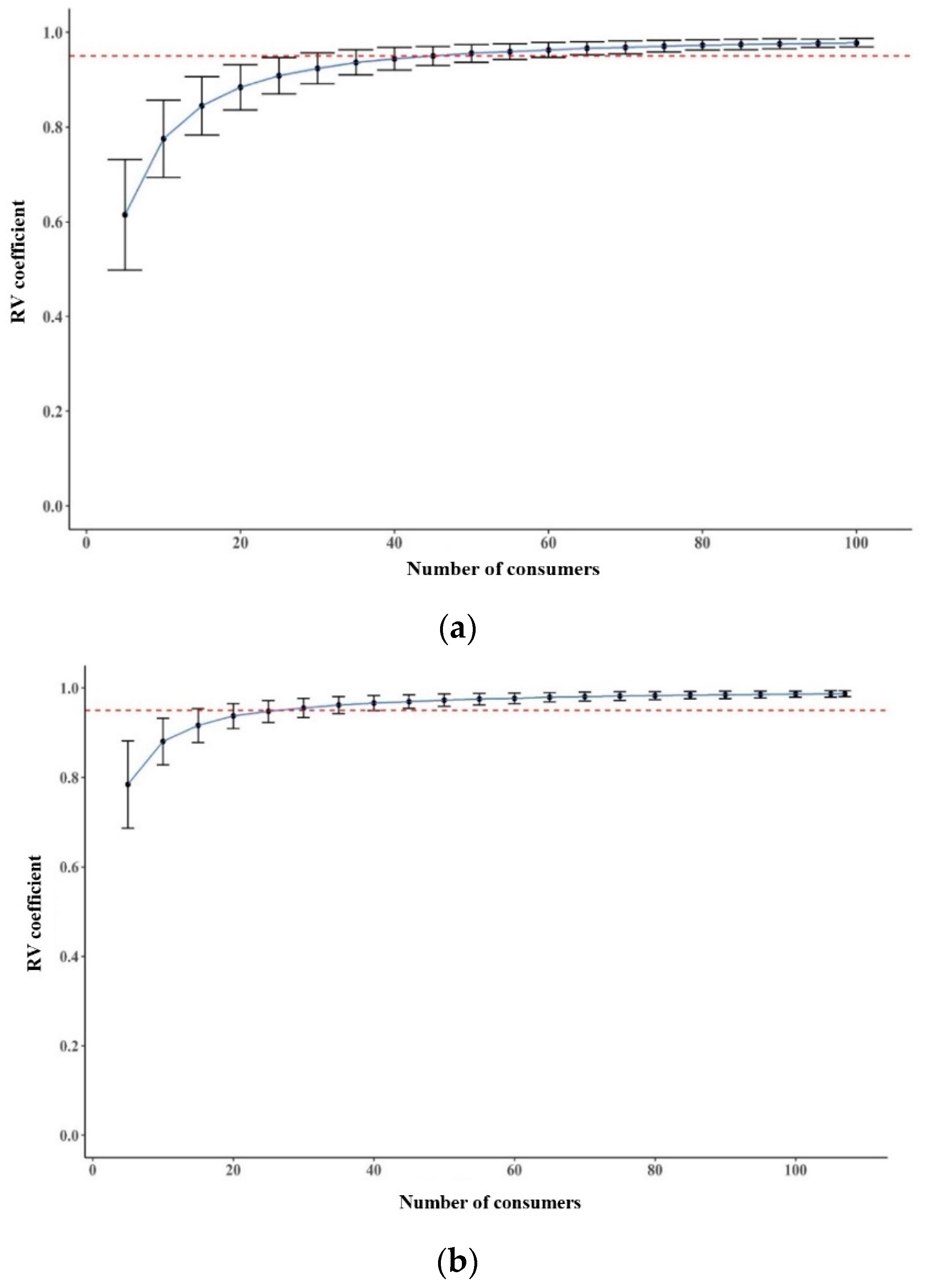 Foods 10 01895 g003a