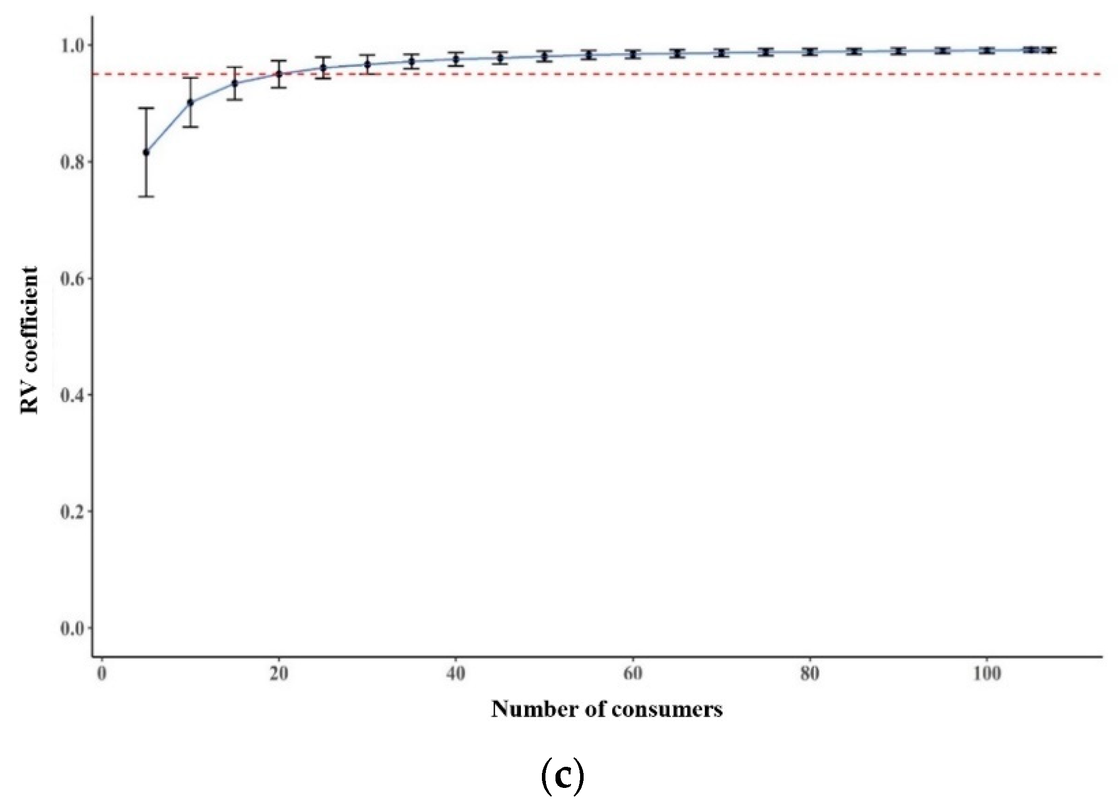Foods 10 01895 g003b