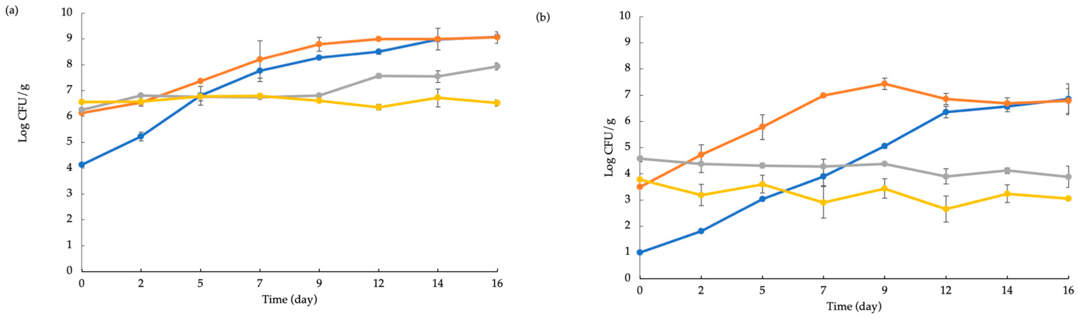 Foods 10 01972 g004a