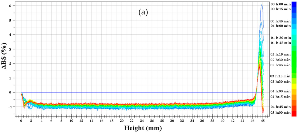 Foods 10 01991 g008a