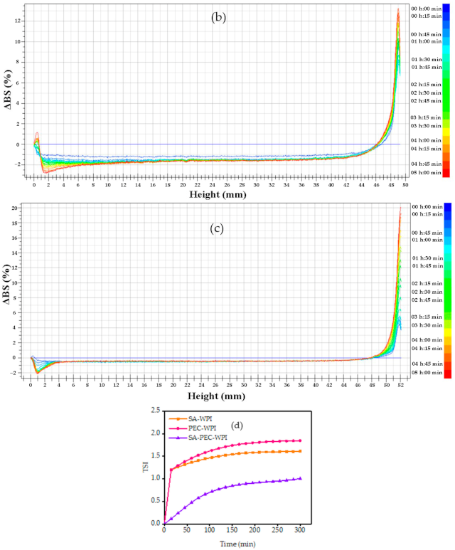 Foods 10 01991 g008b